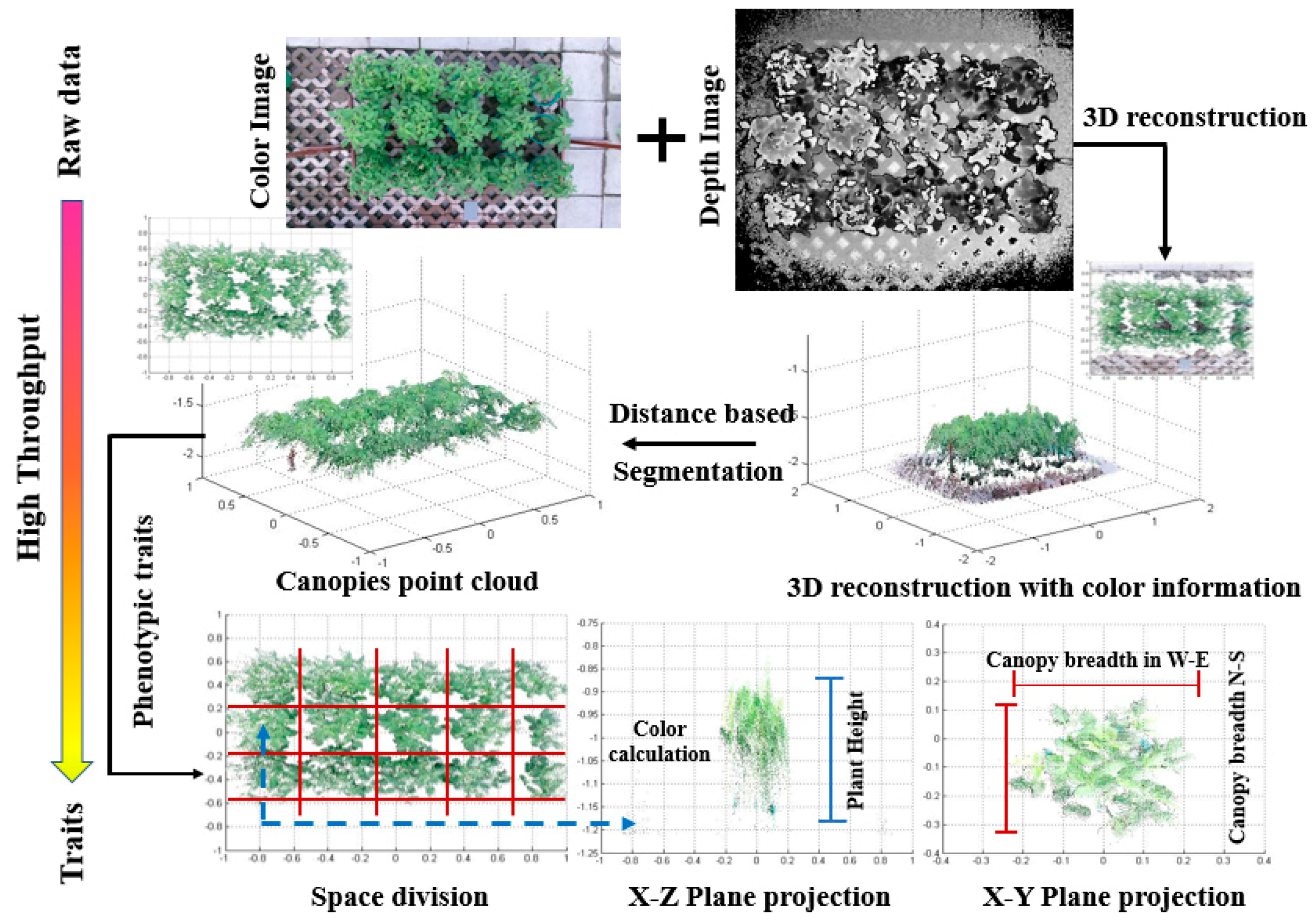 Remotesensing 11 01085 g002