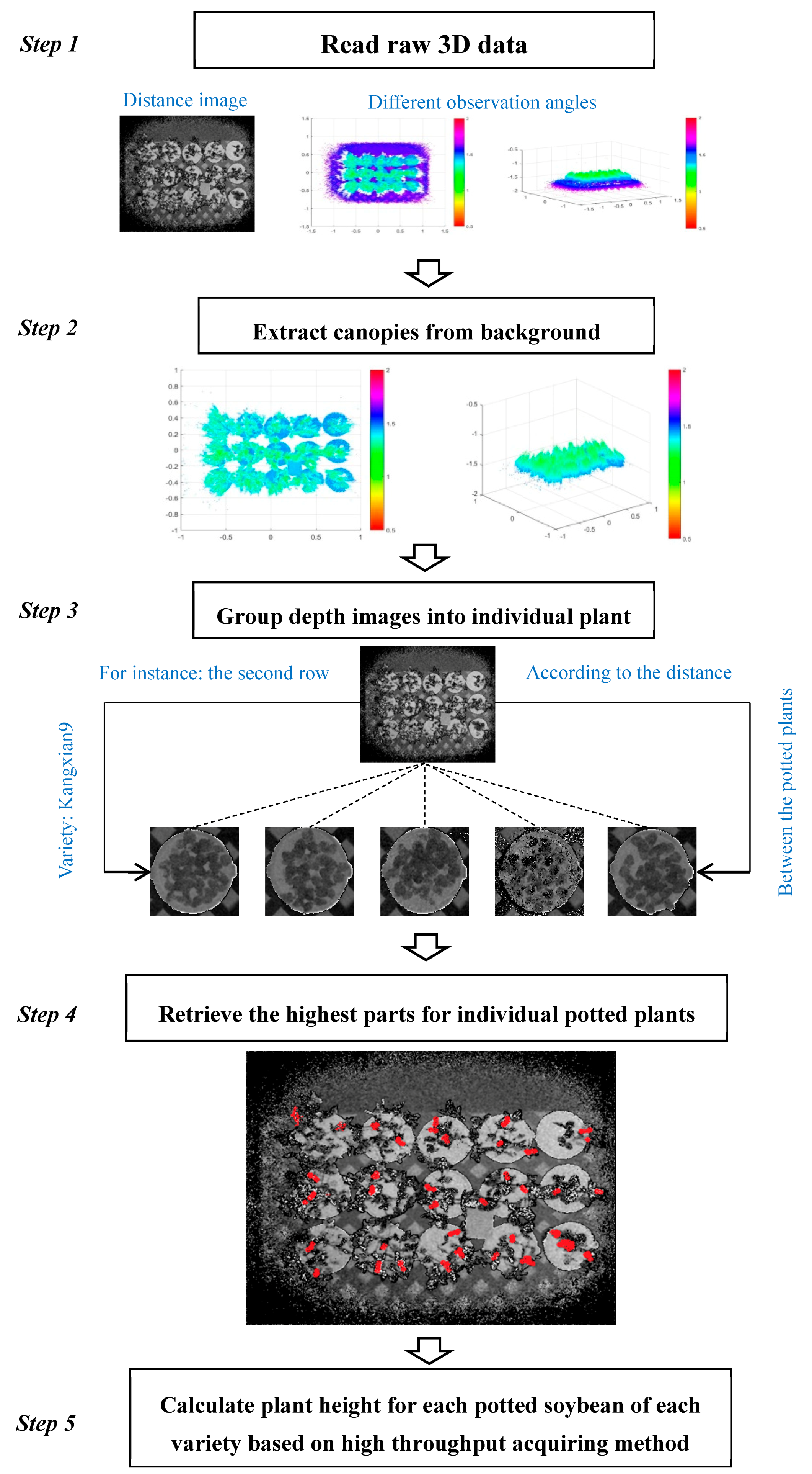 Remotesensing 11 01085 g003
