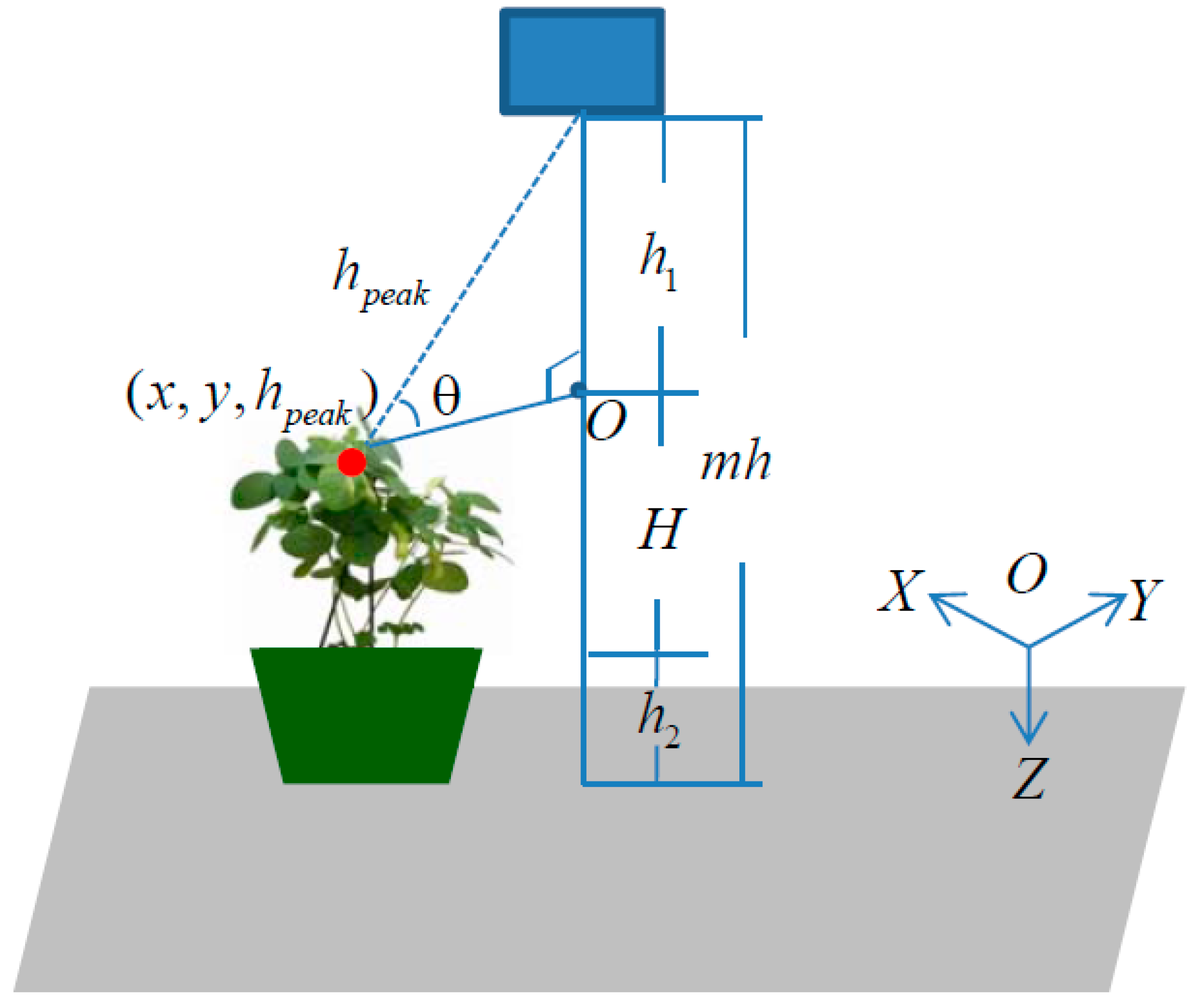 Remotesensing 11 01085 g004
