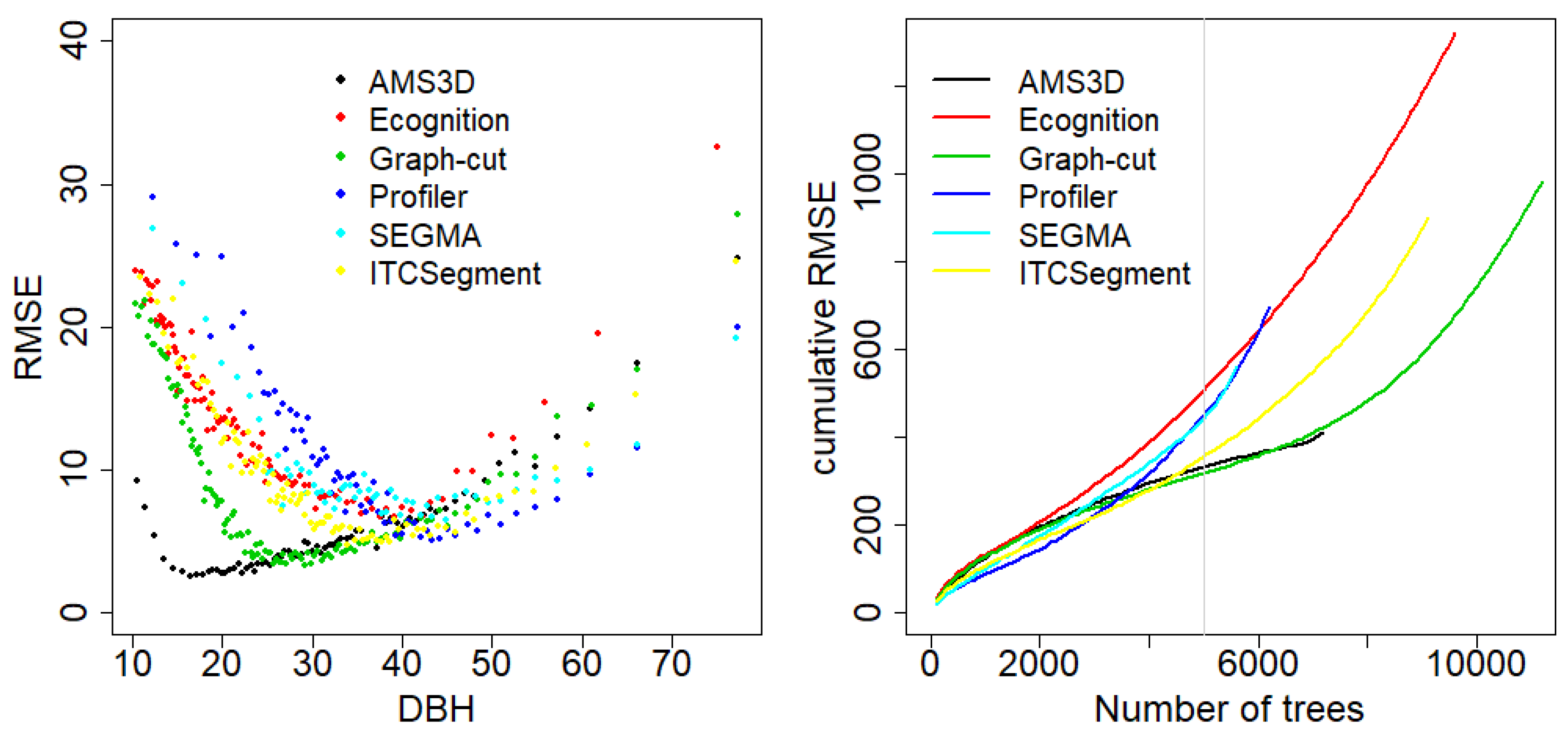 Remotesensing 11 01086 g007