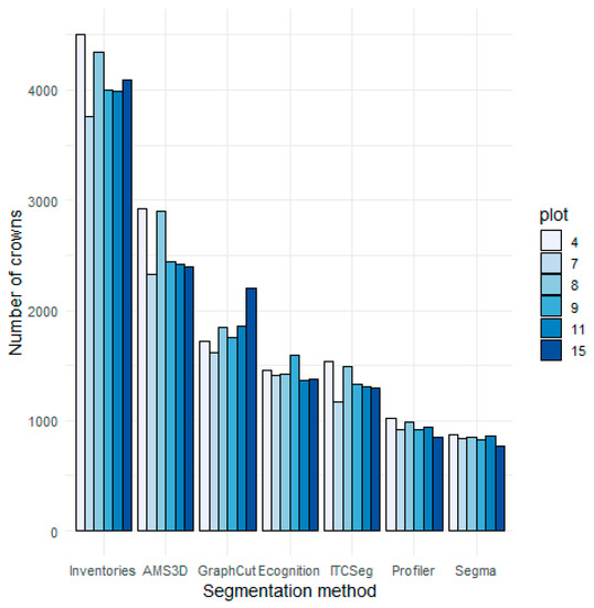 Remotesensing 11 01086 g0a1