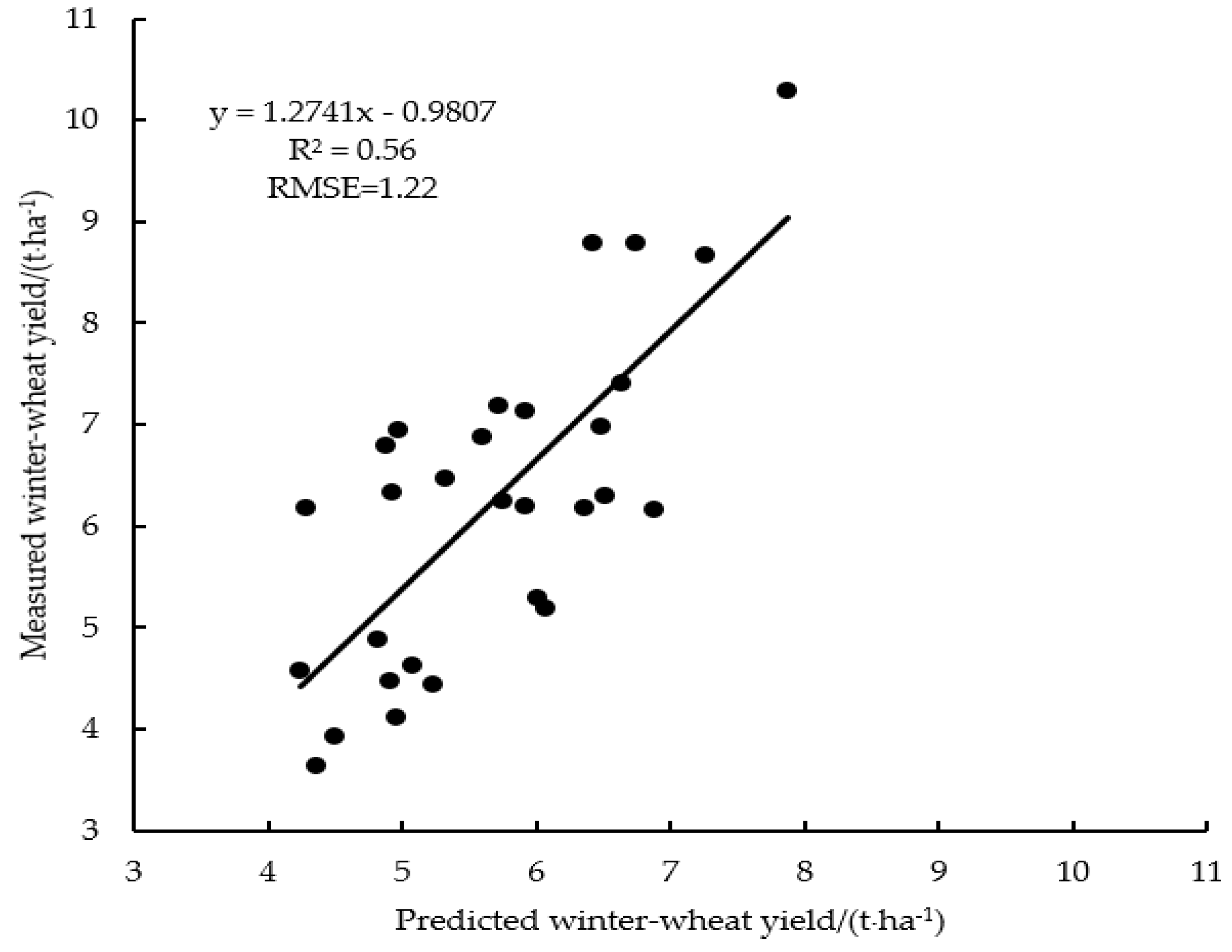 Remotesensing 11 01088 g009 Remotesensing 11 01088 g009