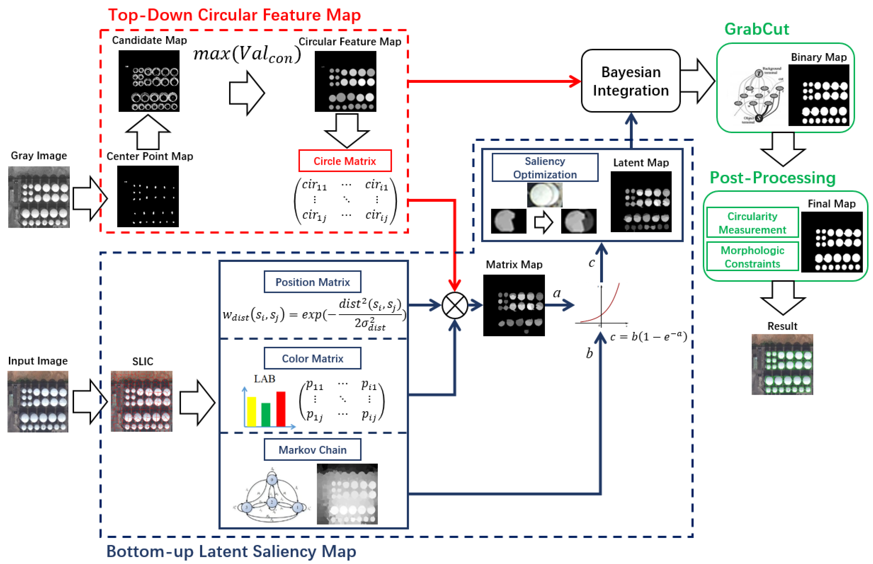 Remotesensing 11 01089 g001