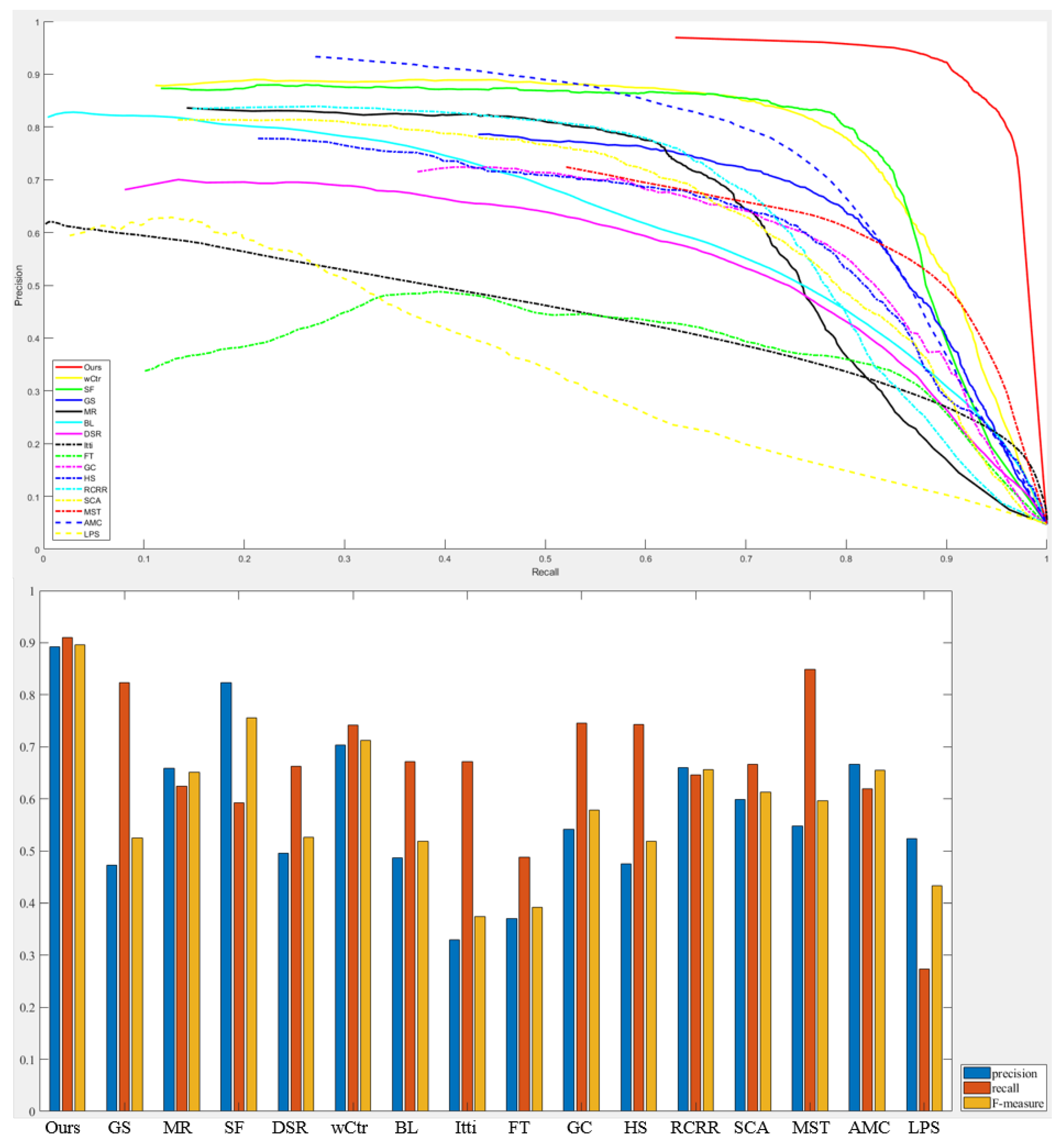 Remotesensing 11 01089 g007