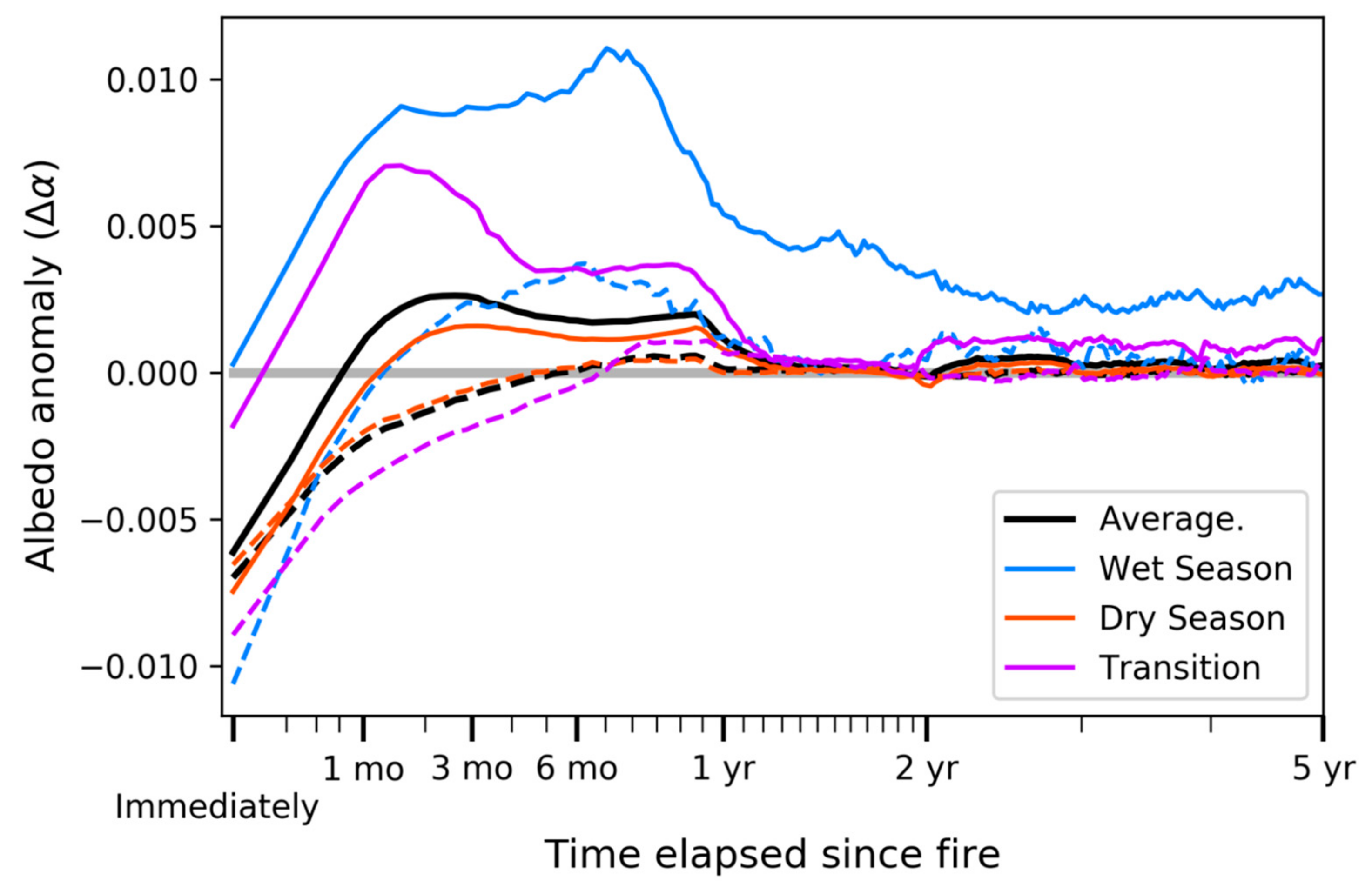 Remotesensing 11 01090 g002 Remotesensing 11 01090 g002