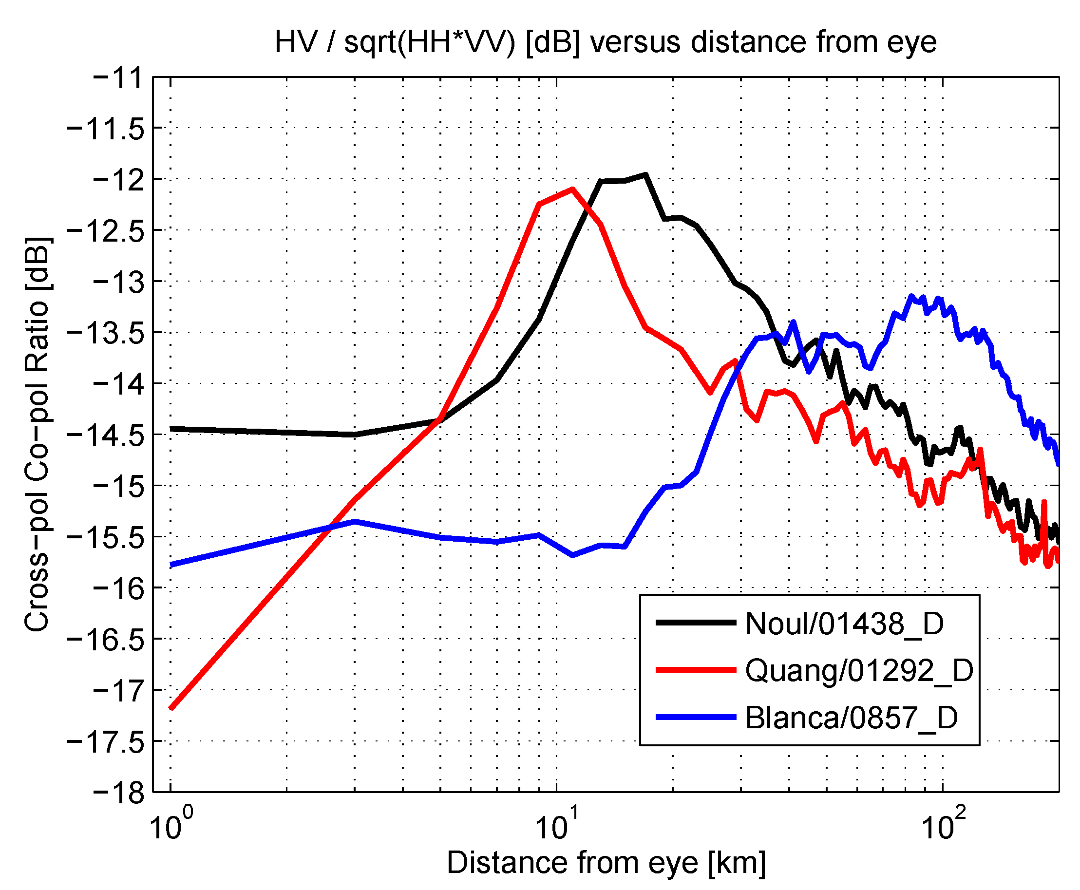 Remotesensing 11 01093 g003