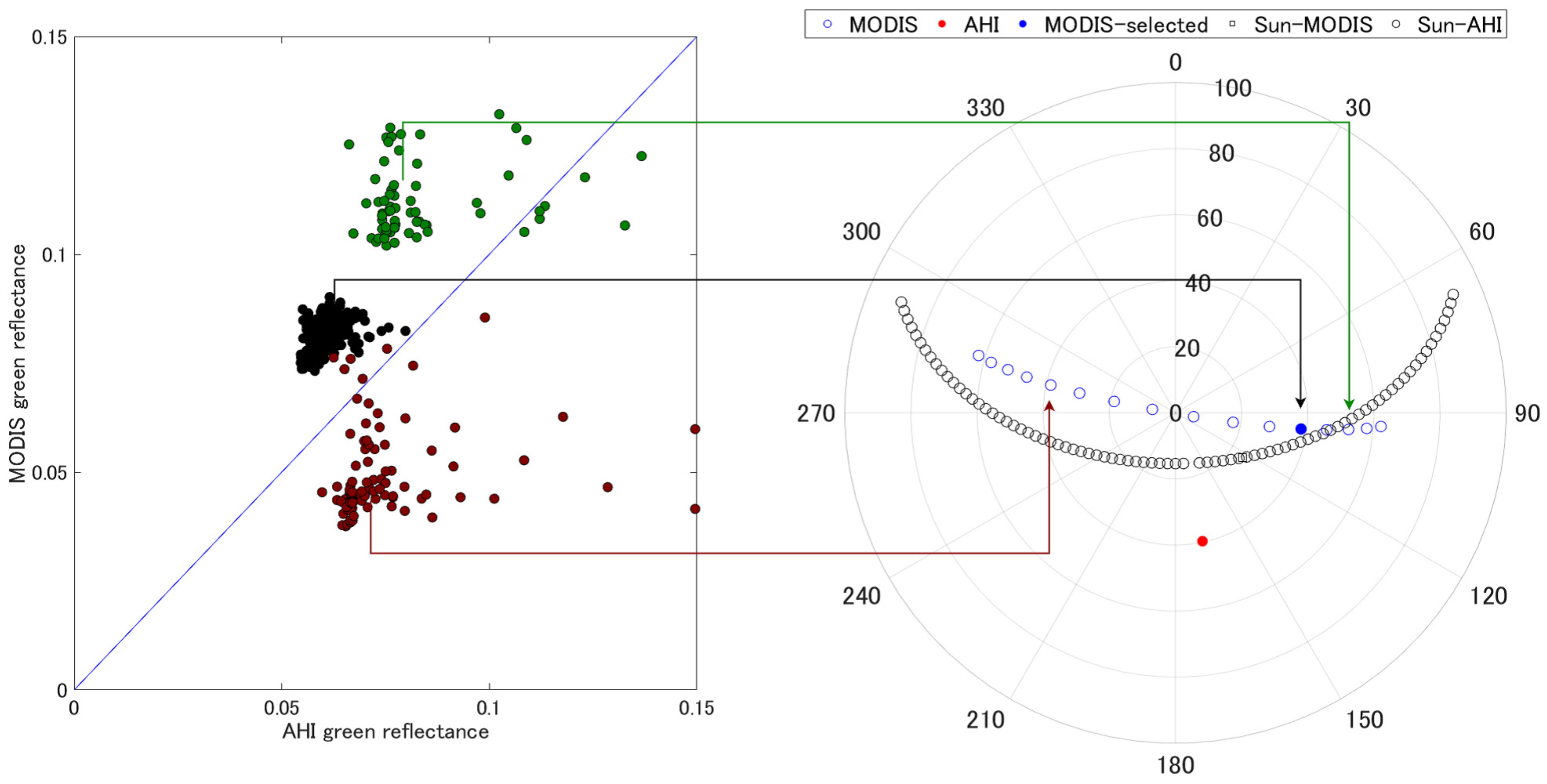 Remotesensing 11 01095 g001