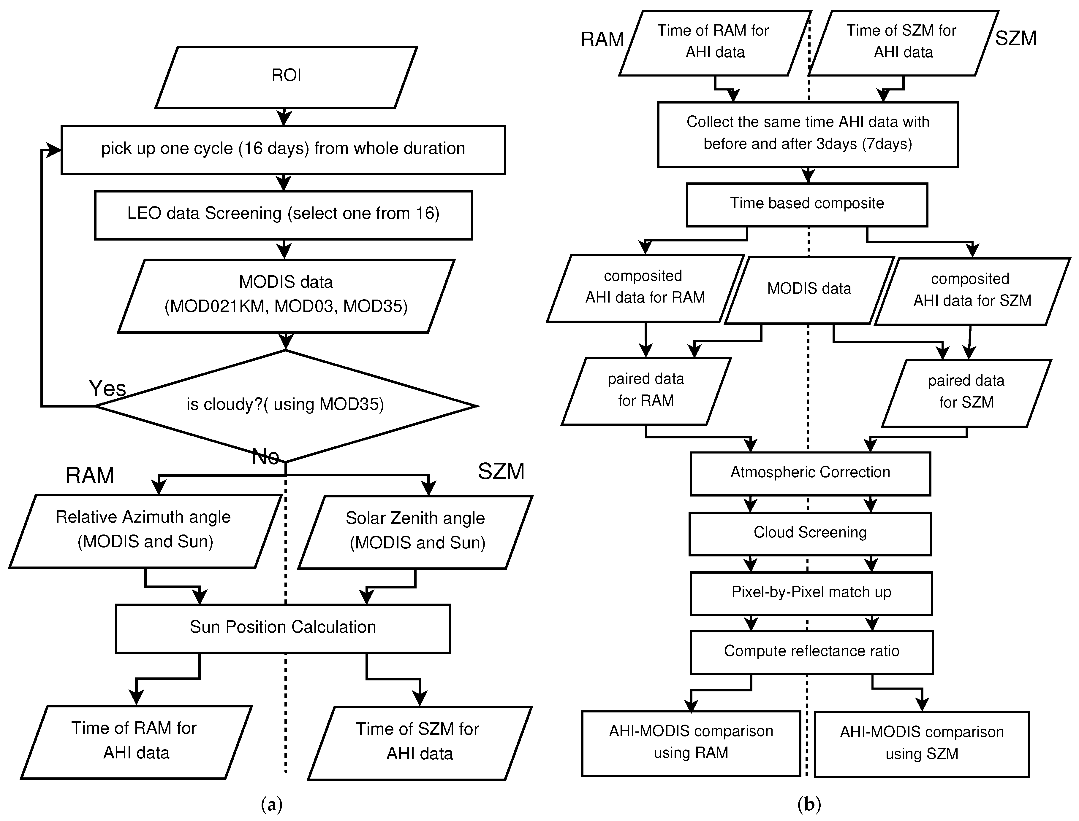 Remotesensing 11 01095 g004