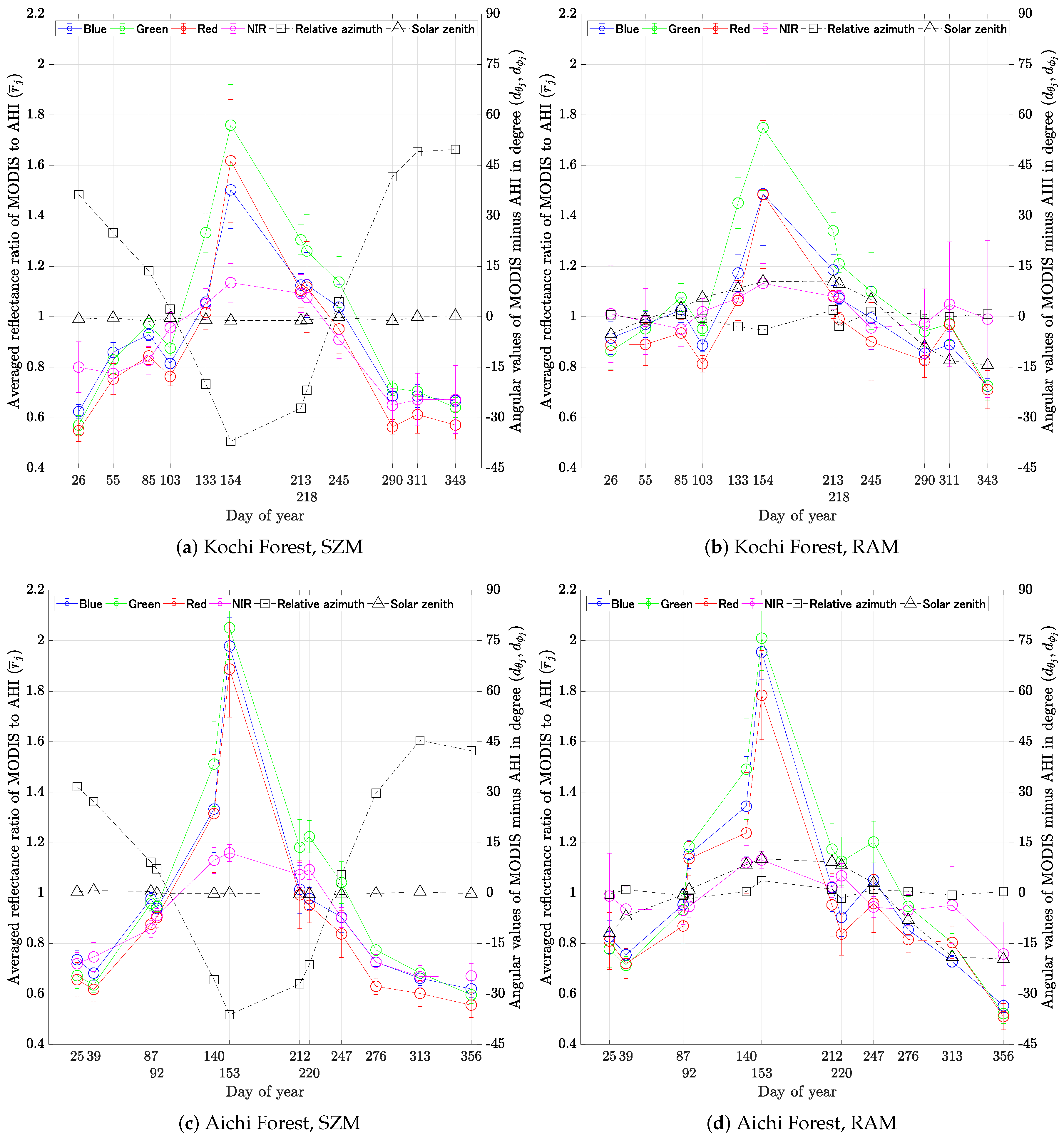 Remotesensing 11 01095 g006
