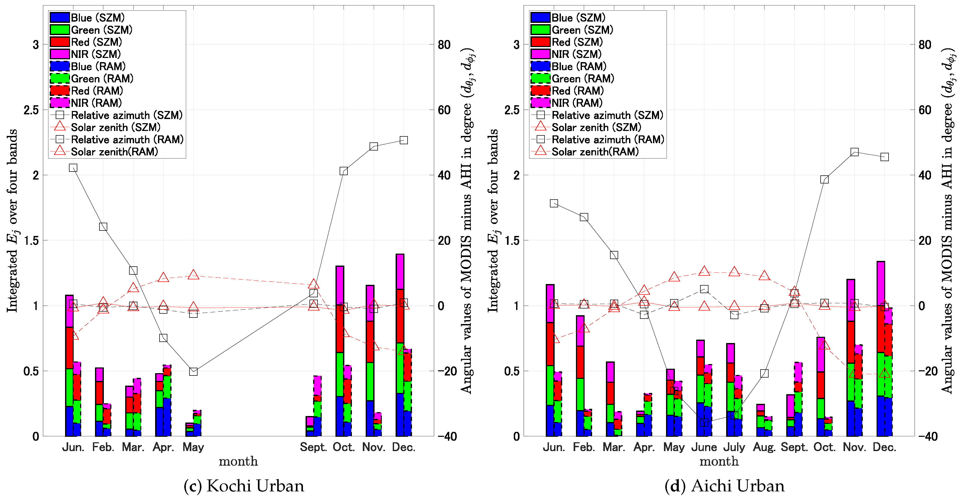 Remotesensing 11 01095 g008b