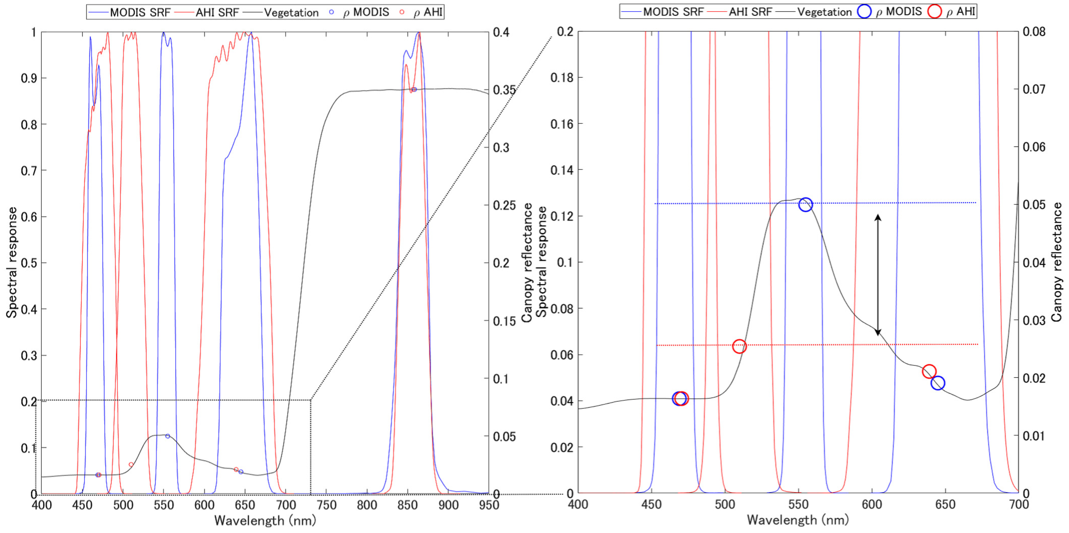 Remotesensing 11 01095 g010