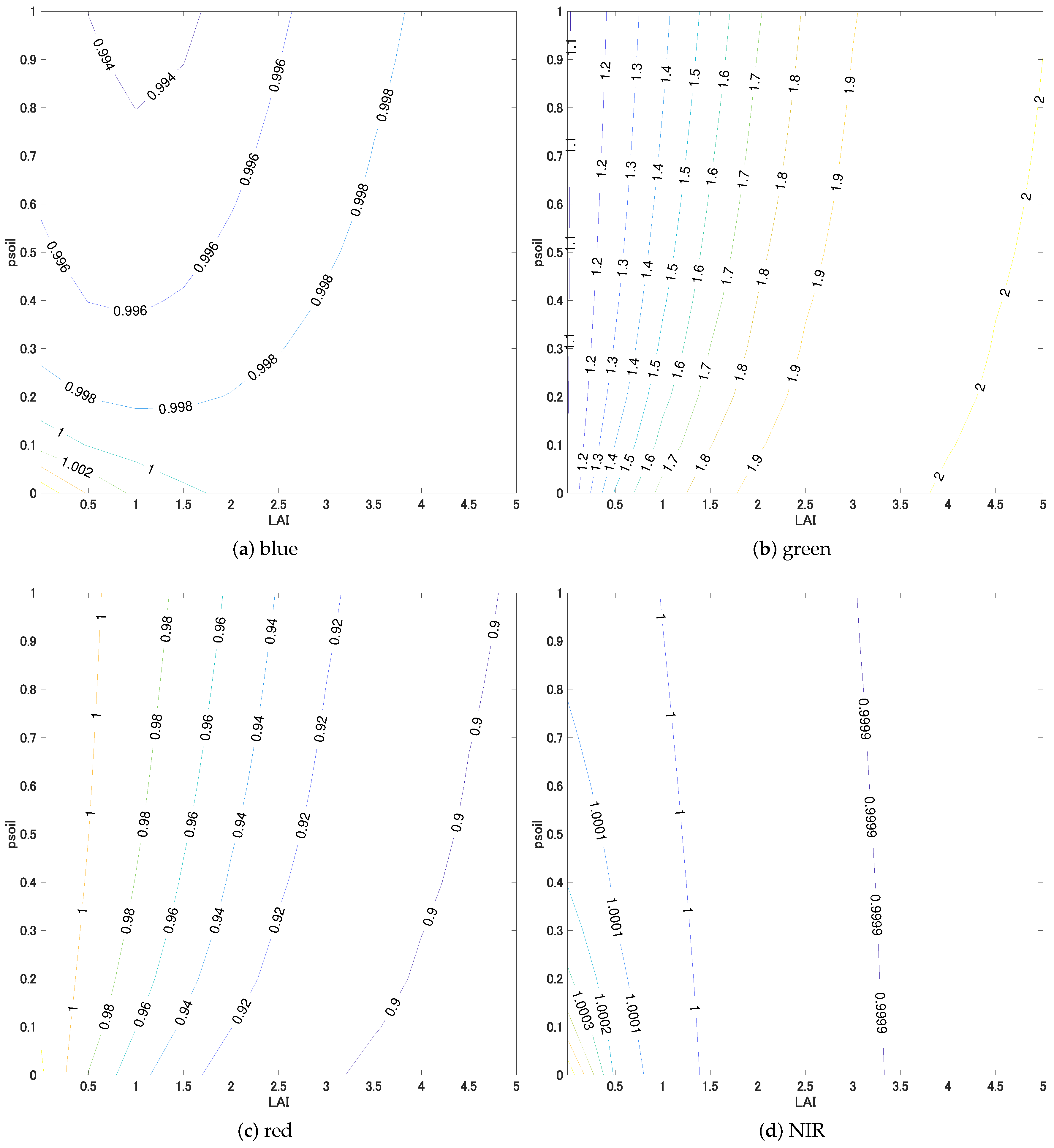 Remotesensing 11 01095 g011