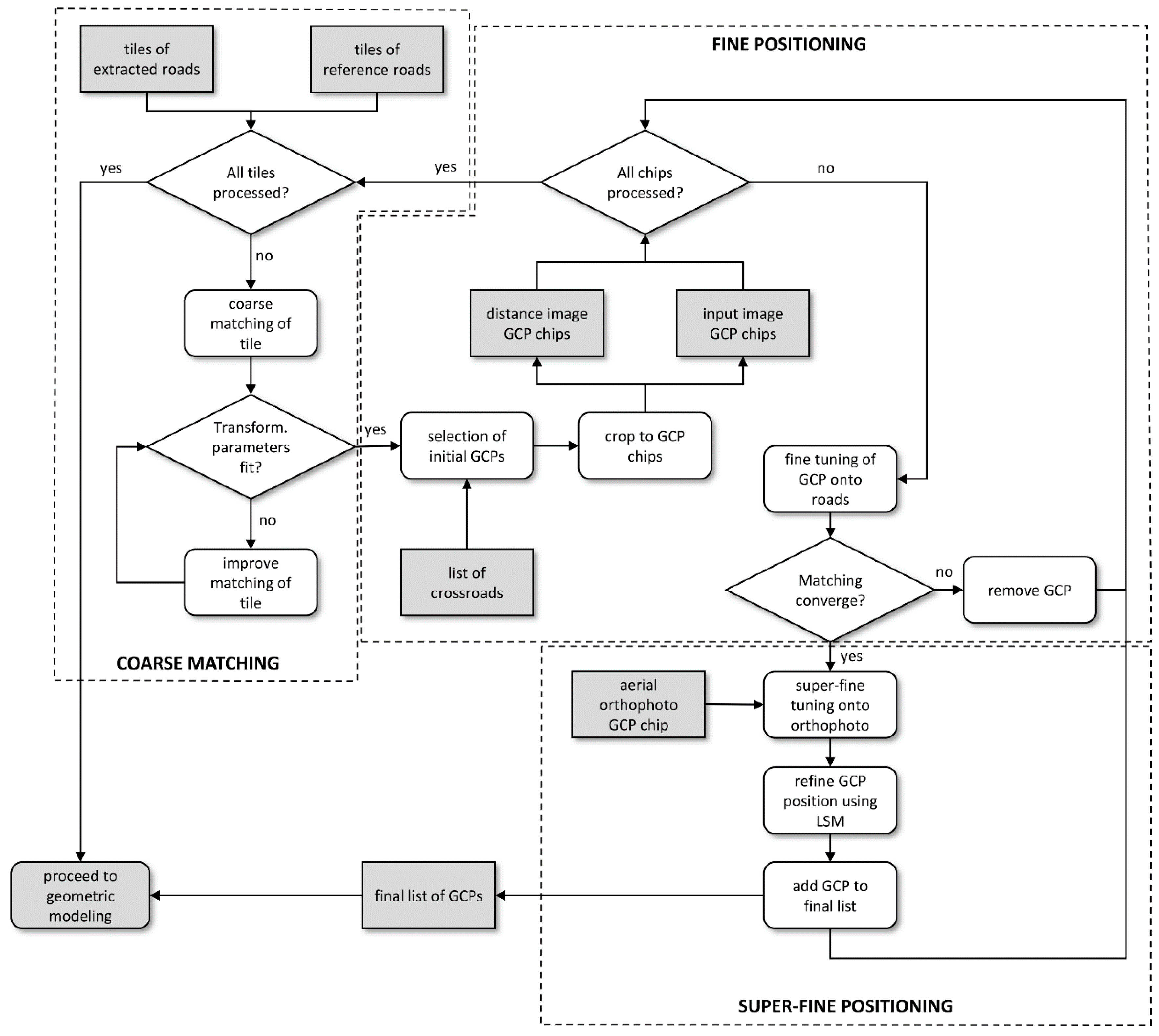 Remotesensing 11 01097 g002 Remotesensing 11 01097 g002