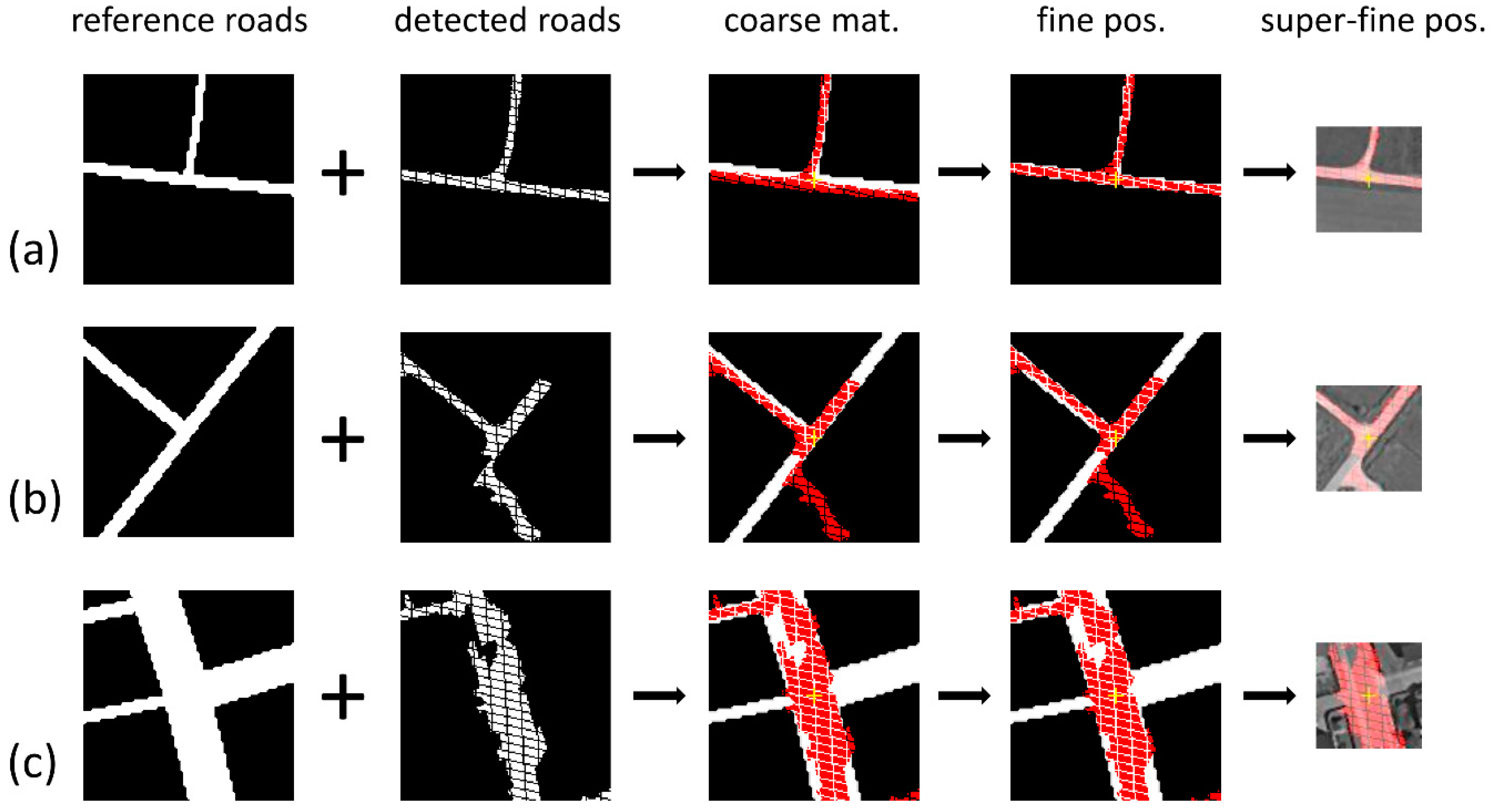 Remotesensing 11 01097 g005 Remotesensing 11 01097 g005