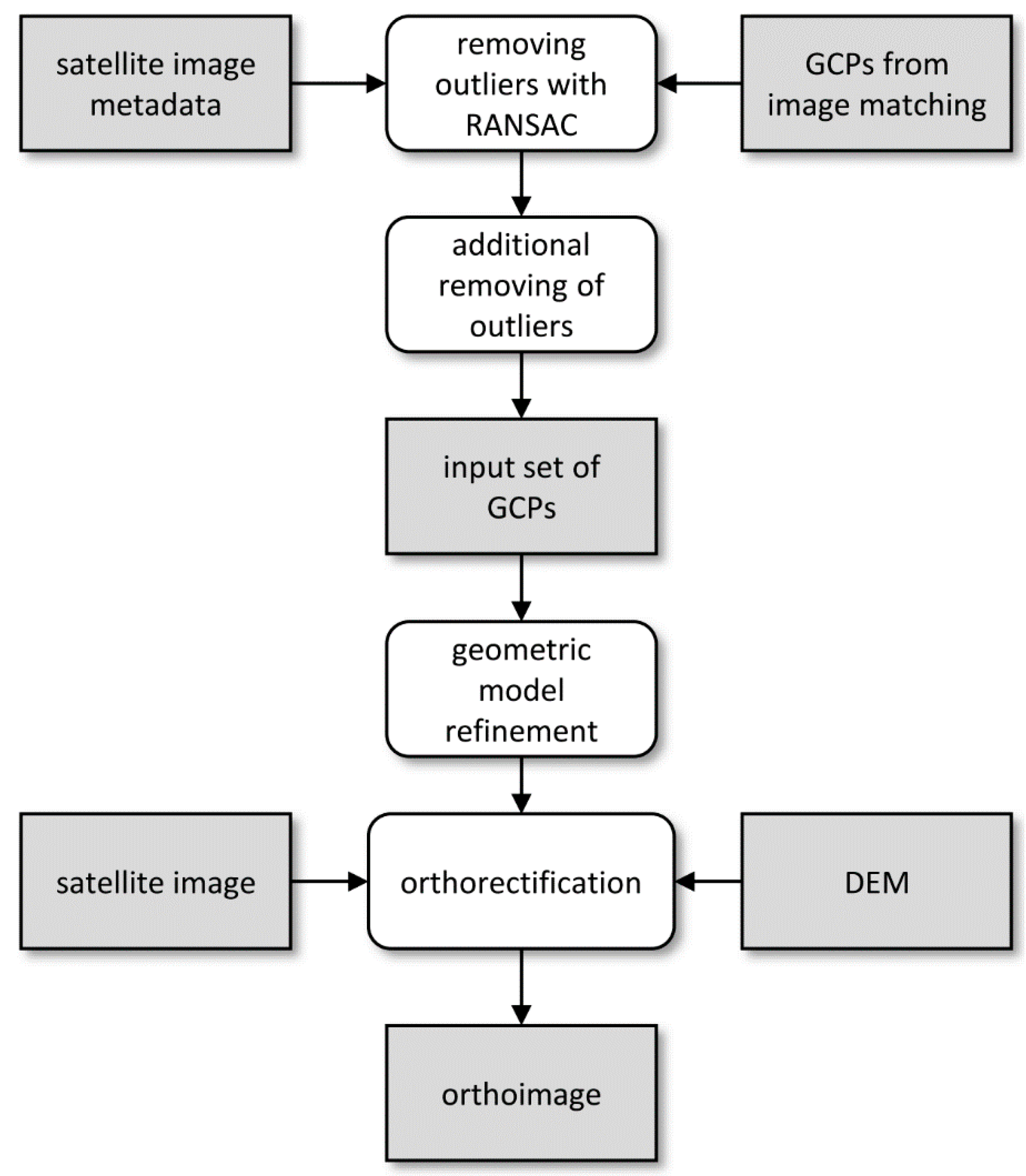 Remotesensing 11 01097 g006 Remotesensing 11 01097 g006