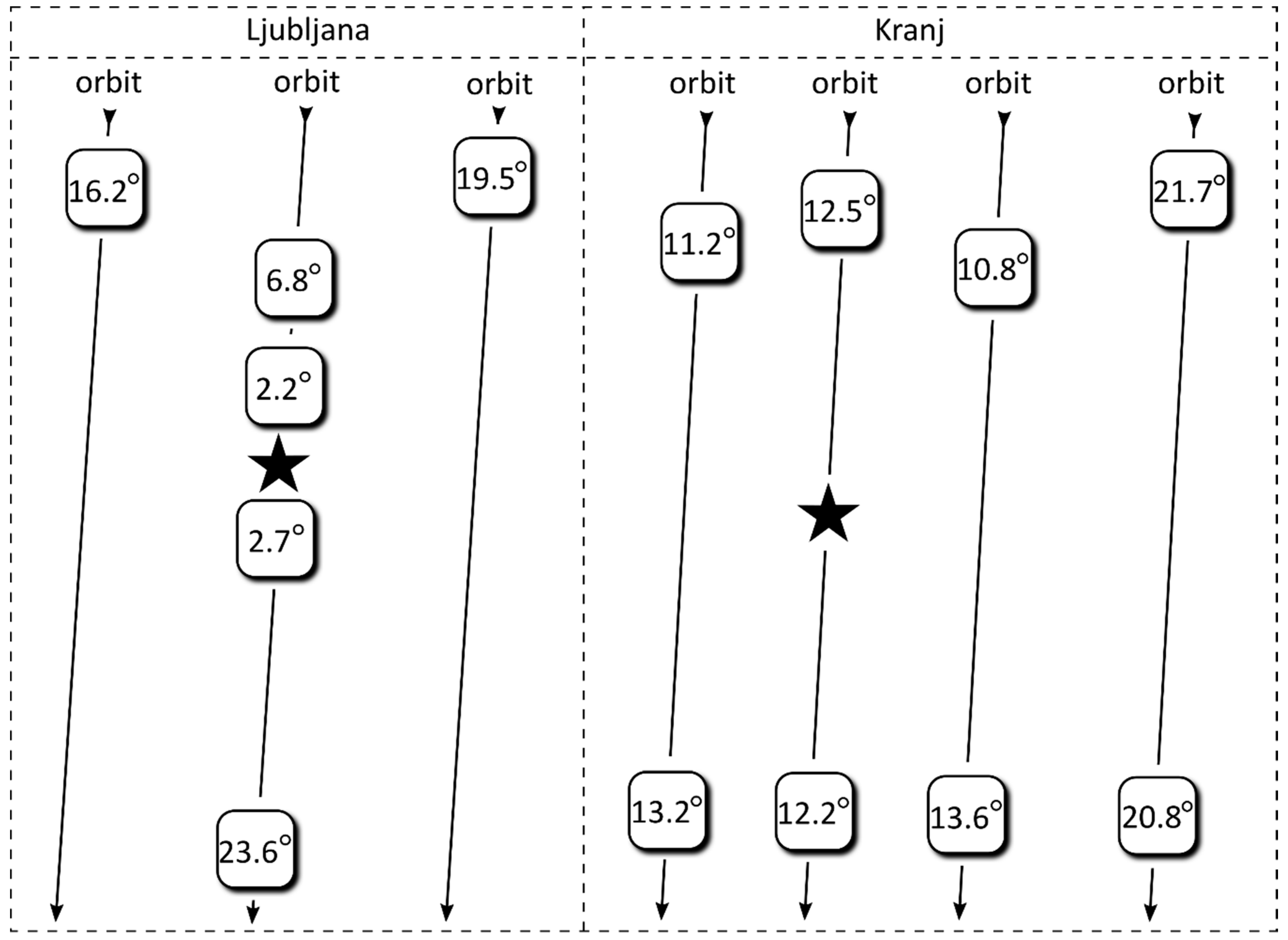 Remotesensing 11 01097 g007 Remotesensing 11 01097 g007