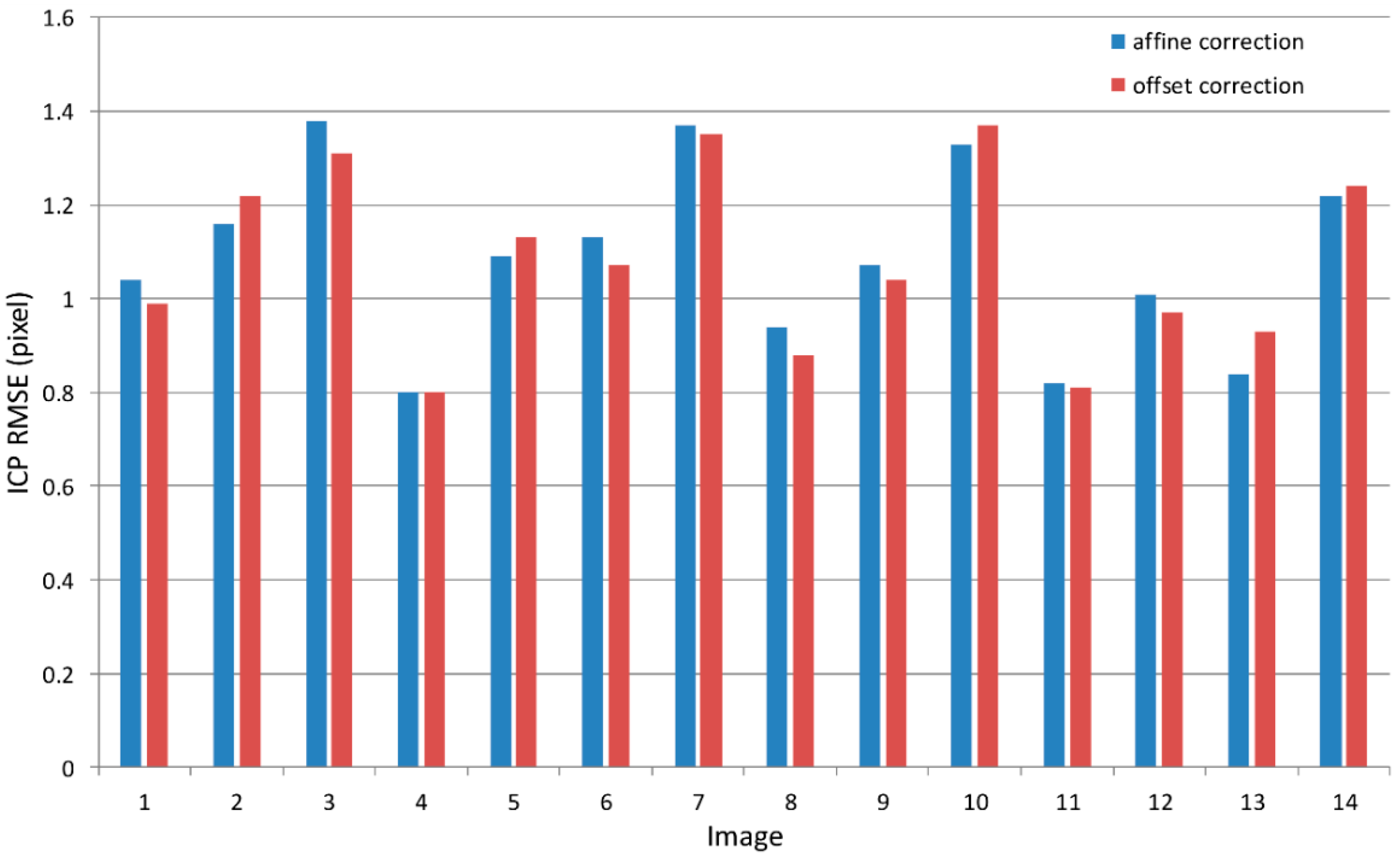 Remotesensing 11 01097 g013 Remotesensing 11 01097 g013