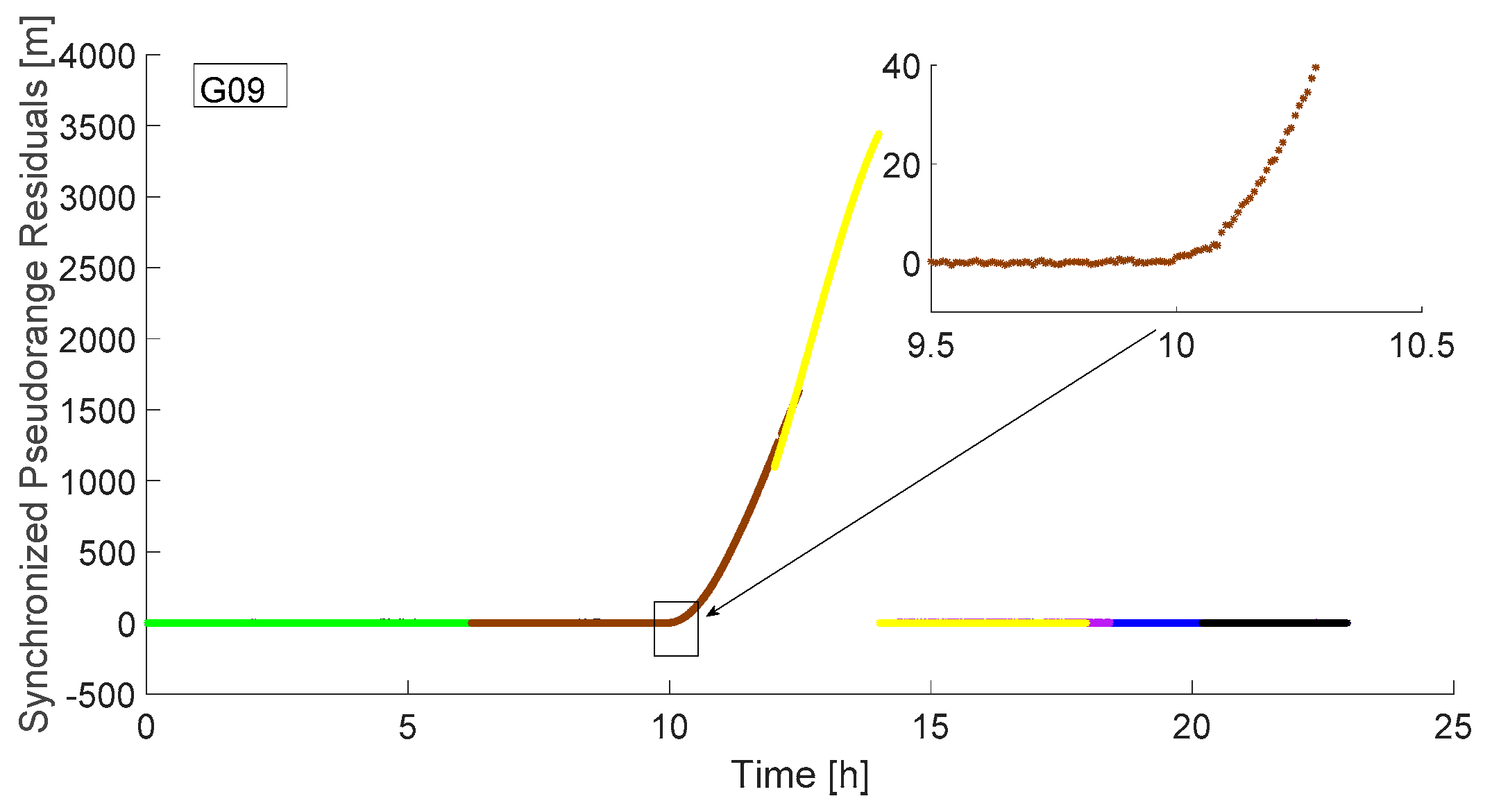 Remotesensing 11 01098 g002