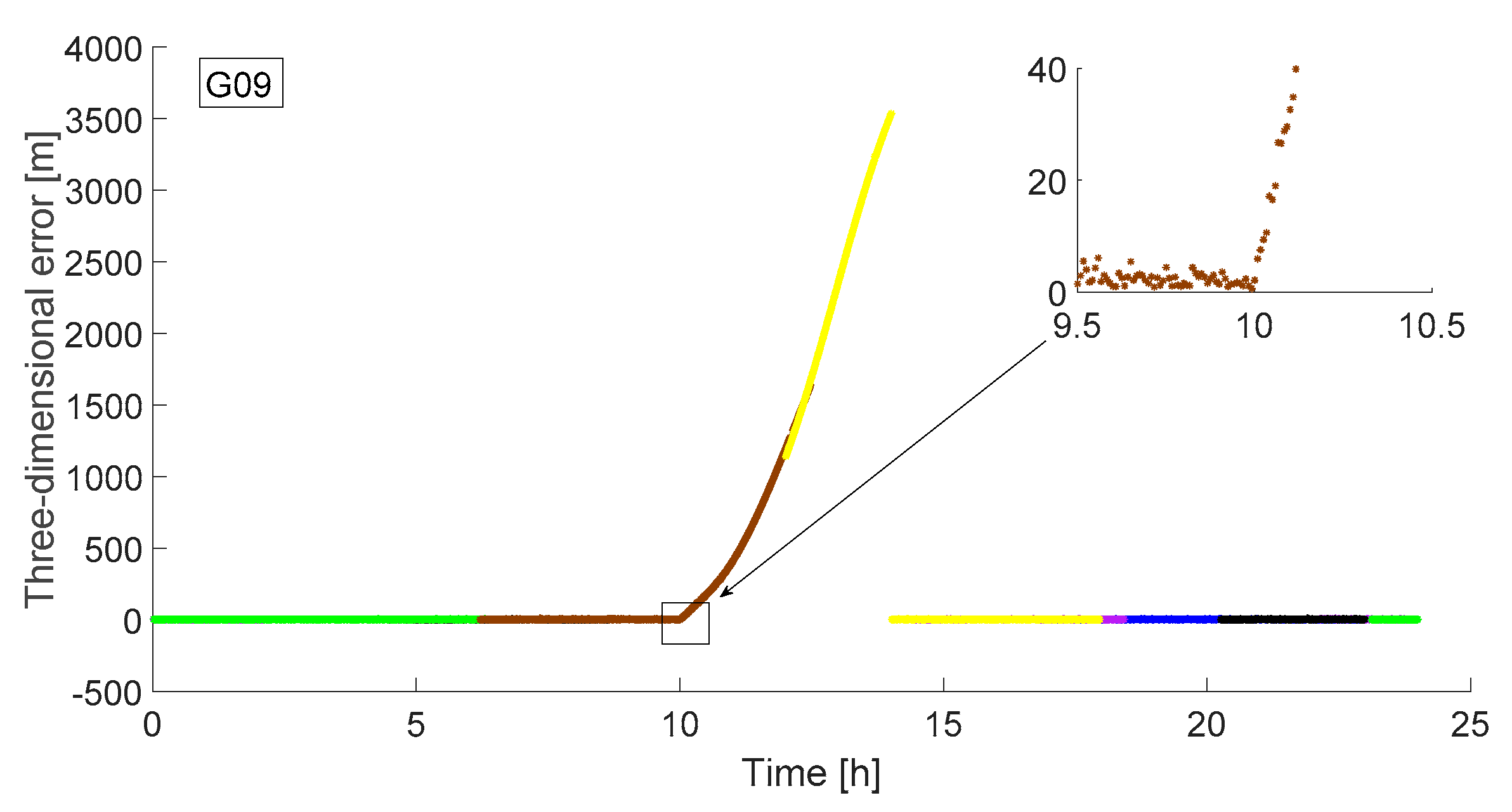 Remotesensing 11 01098 g003