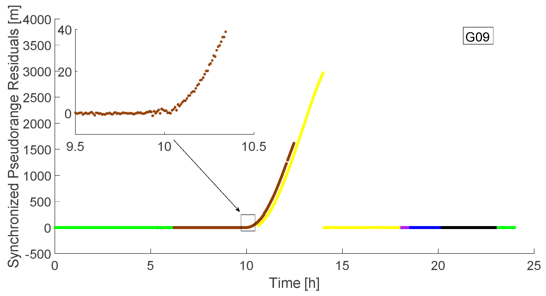 Remotesensing 11 01098 g004