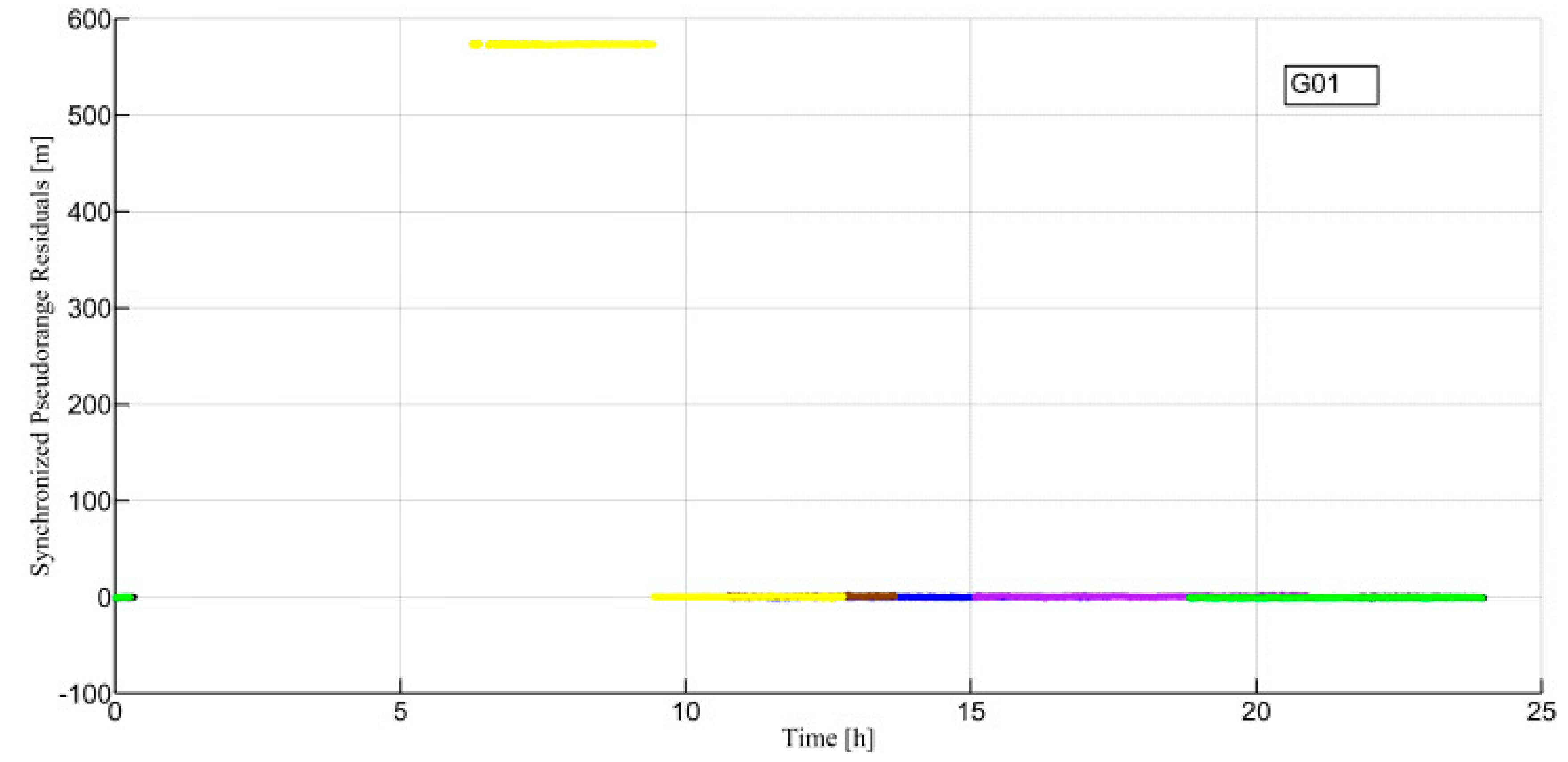 Remotesensing 11 01098 g005
