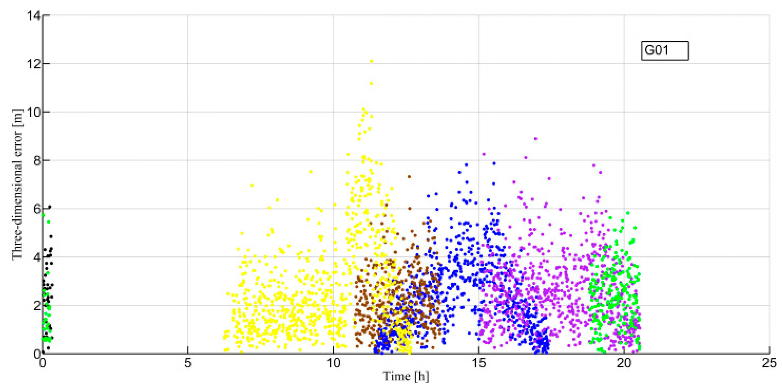 Remotesensing 11 01098 g006