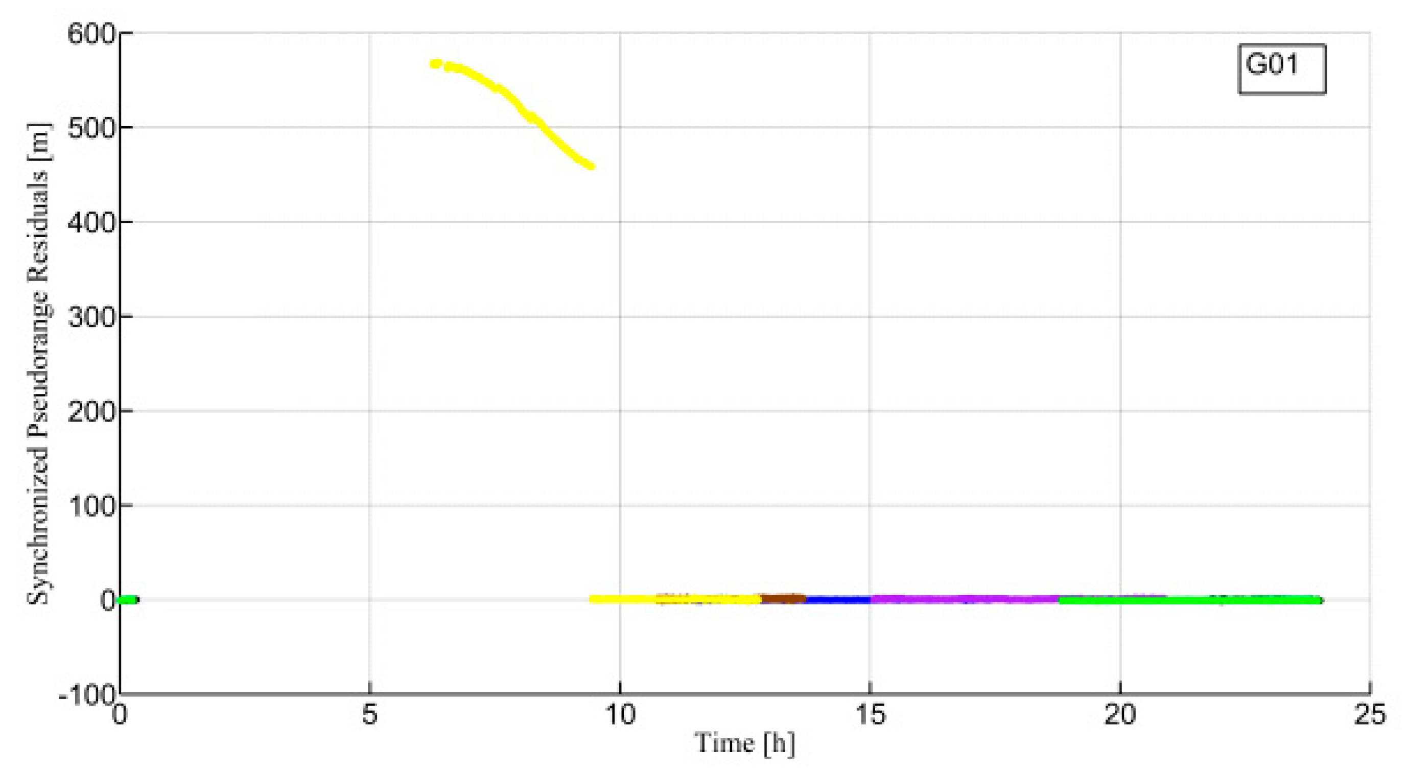 Remotesensing 11 01098 g007