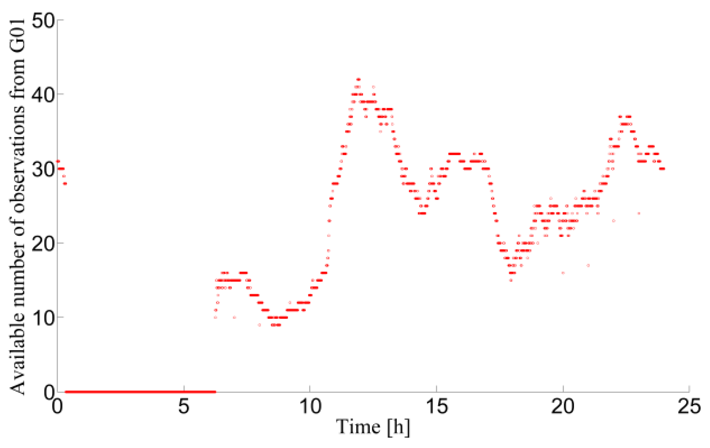 Remotesensing 11 01098 g008