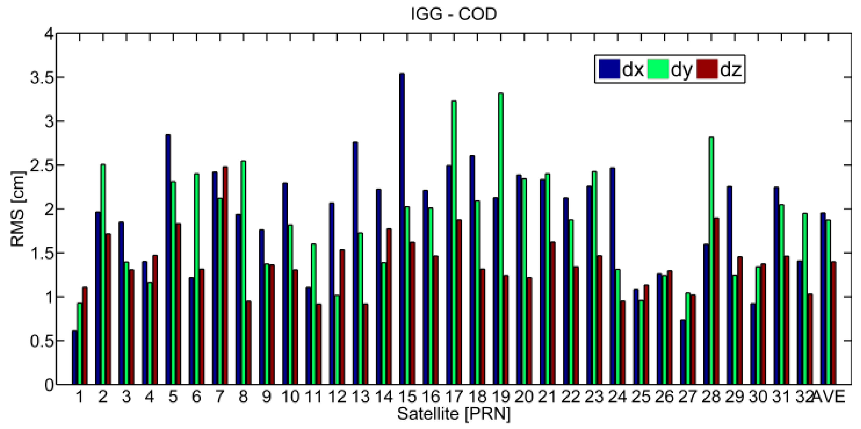 Remotesensing 11 01098 g010