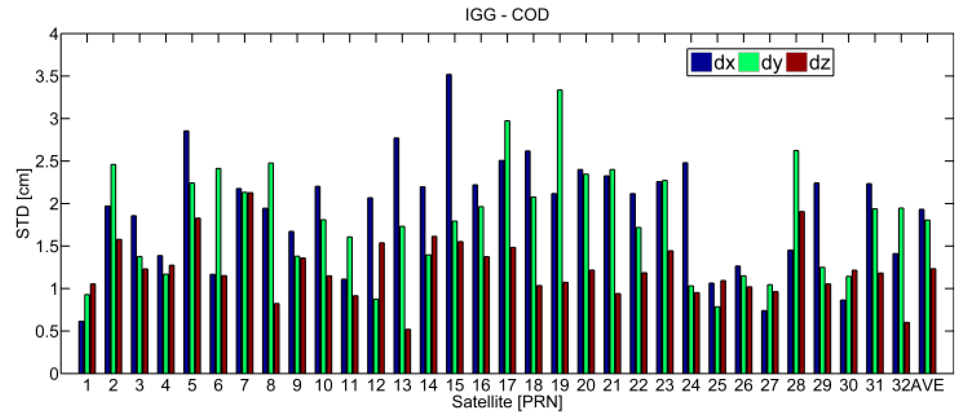 Remotesensing 11 01098 g011