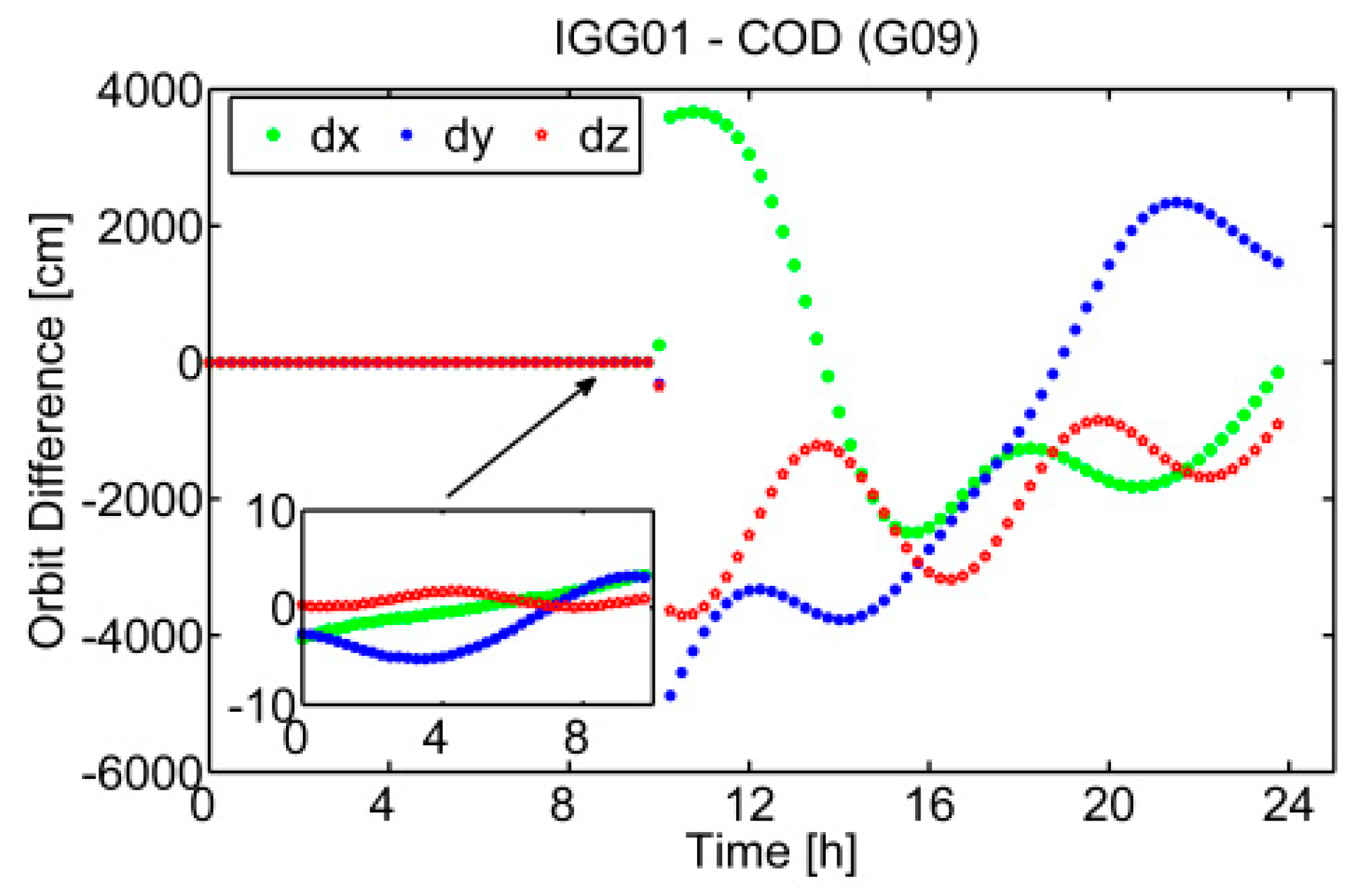 Remotesensing 11 01098 g012