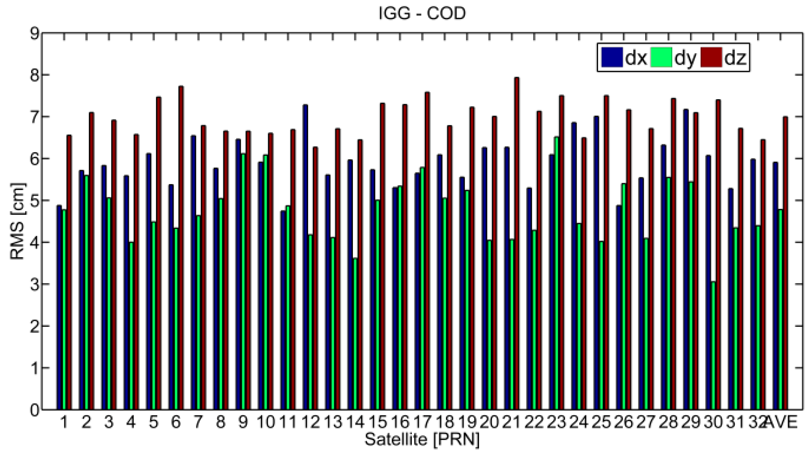 Remotesensing 11 01098 g013