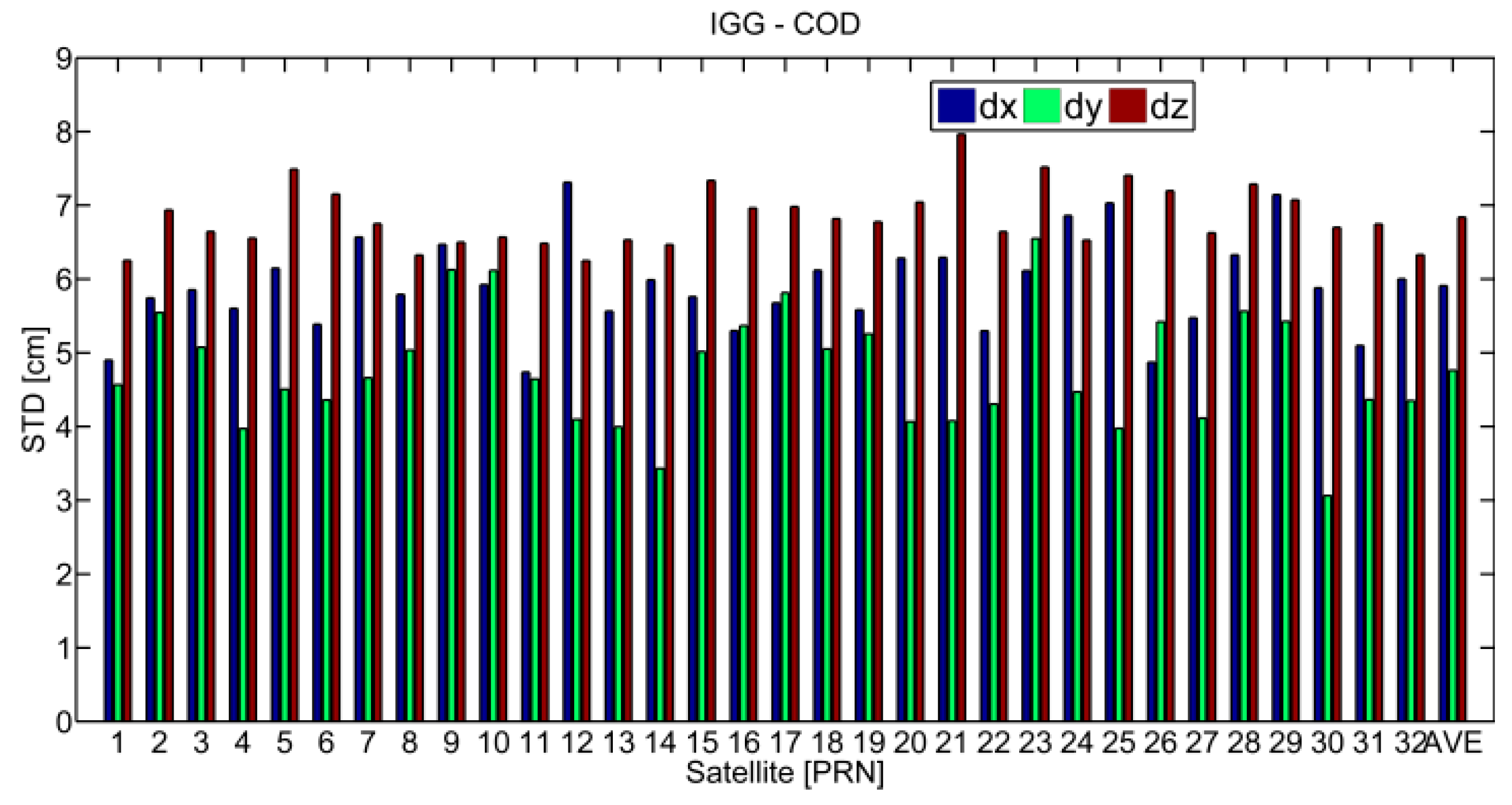 Remotesensing 11 01098 g014