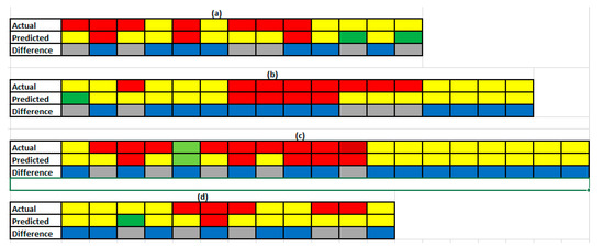 Remotesensing 11 01099 g0a3 550