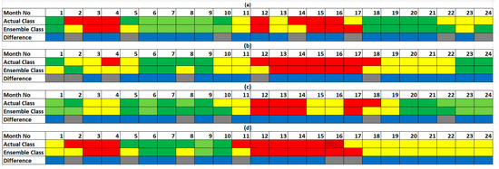 Remotesensing 11 01099 g0a4 550