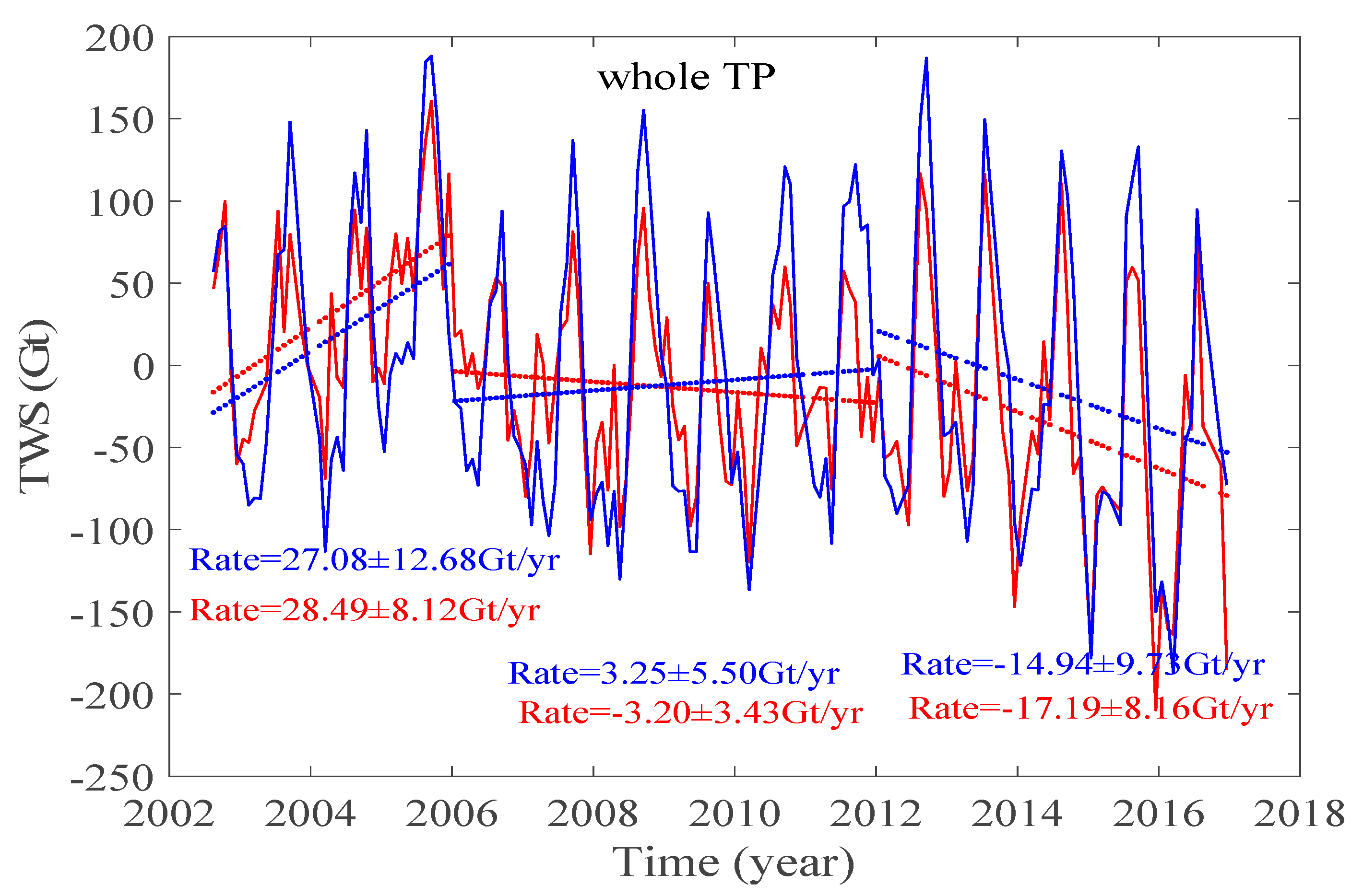 Remotesensing 11 01103 g004