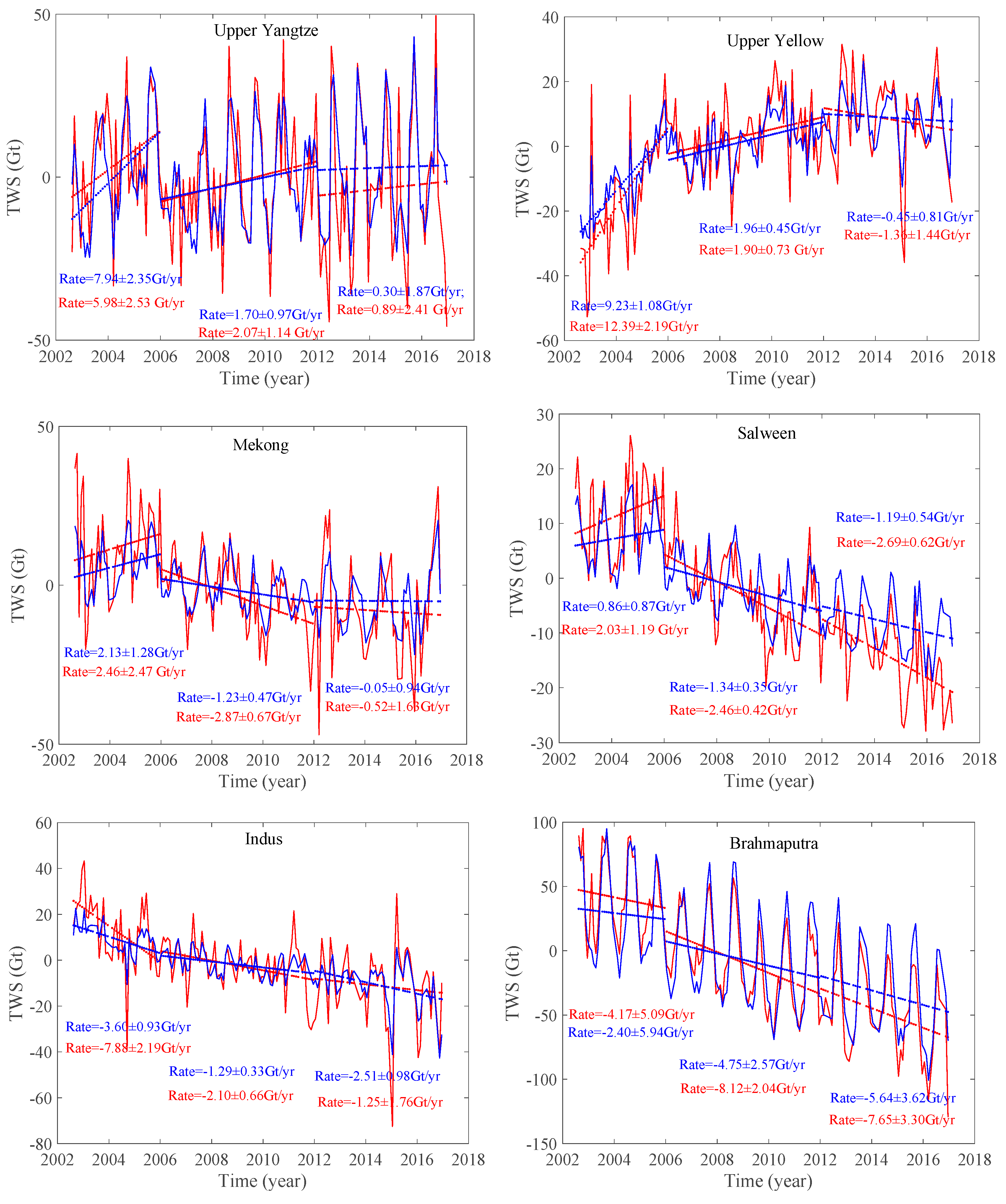 Remotesensing 11 01103 g005b