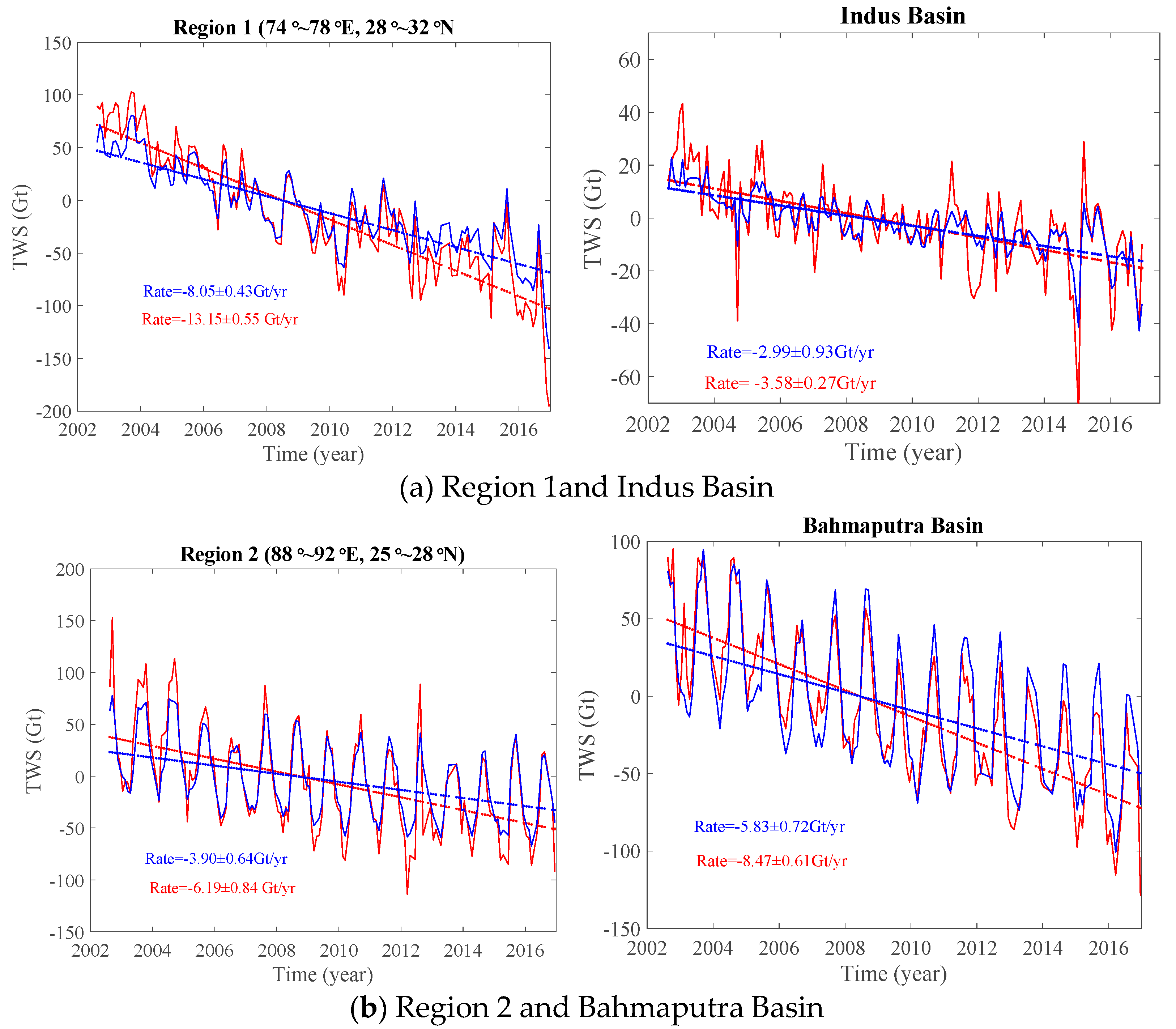 Remotesensing 11 01103 g008