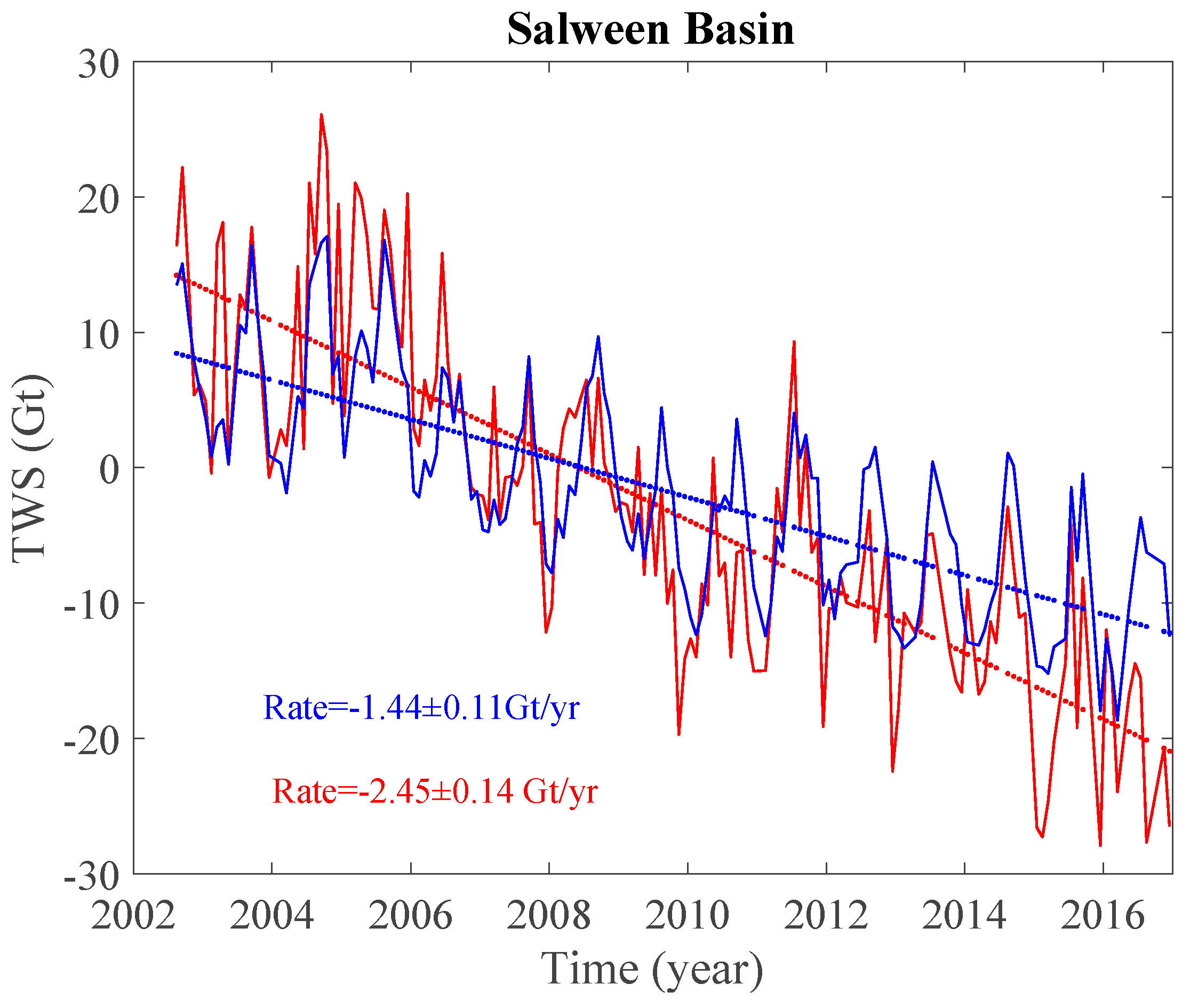 Remotesensing 11 01103 g009