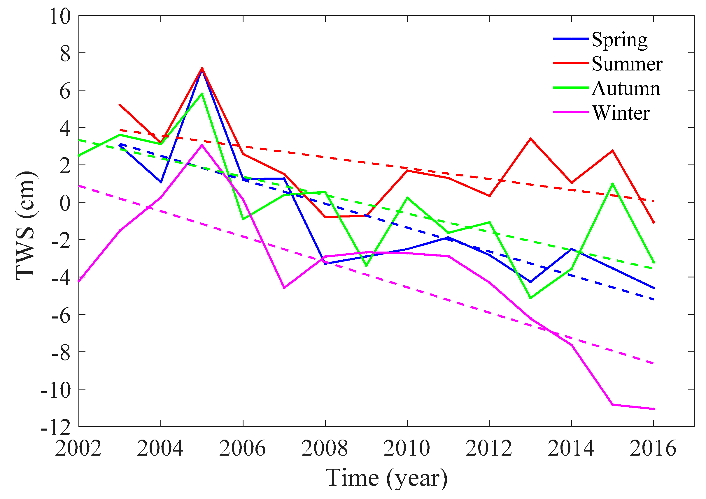 Remotesensing 11 01103 g011