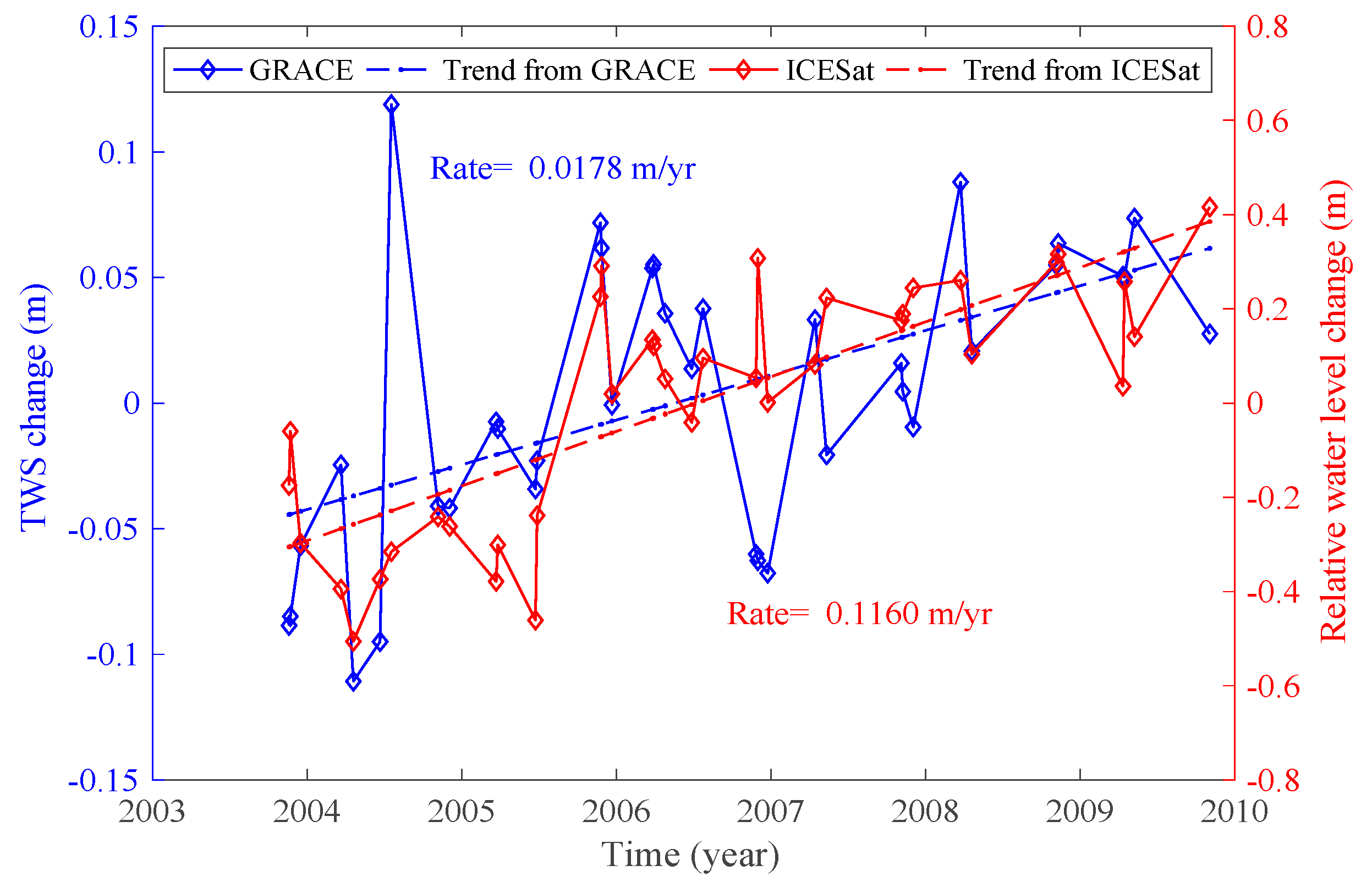 Remotesensing 11 01103 g014