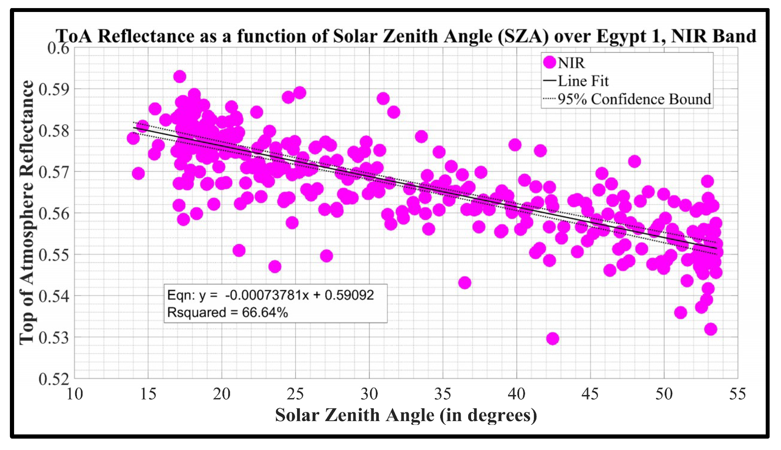 Remotesensing 11 01105 g002 Remotesensing 11 01105 g002