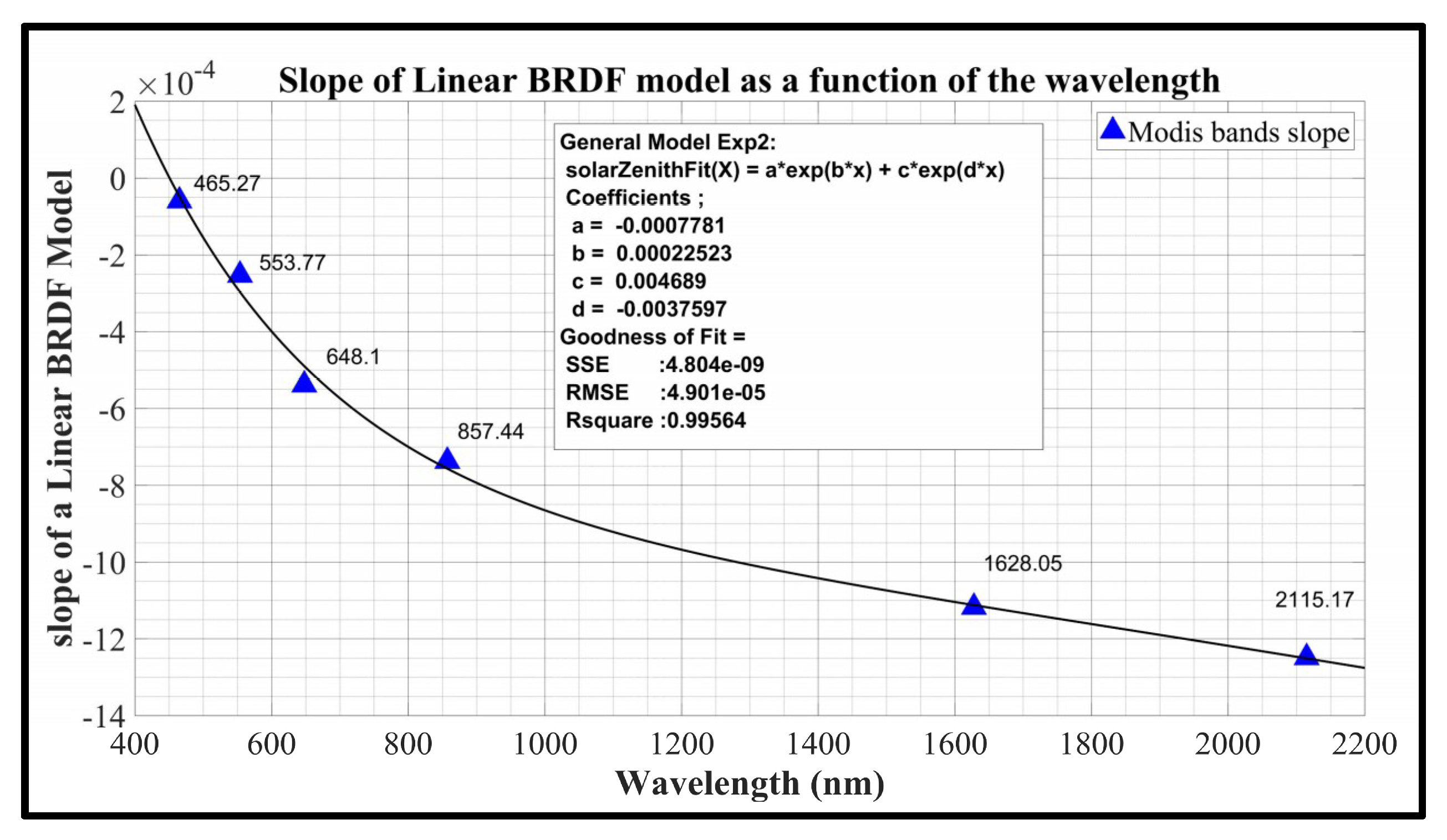 Remotesensing 11 01105 g003 Remotesensing 11 01105 g003
