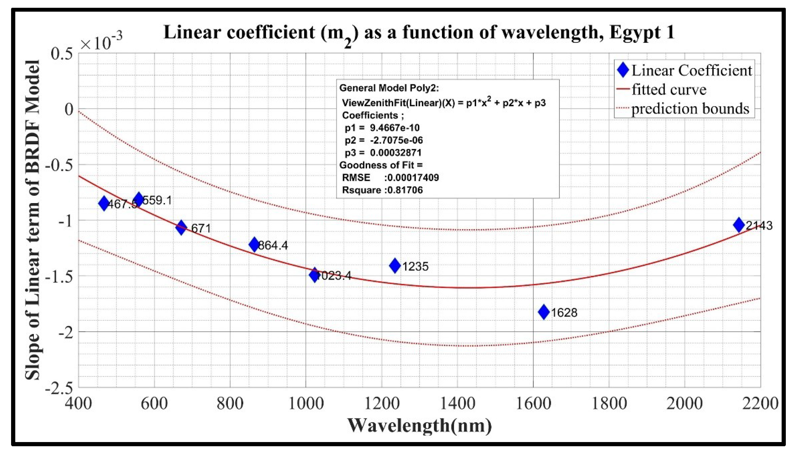 Remotesensing 11 01105 g005 Remotesensing 11 01105 g005