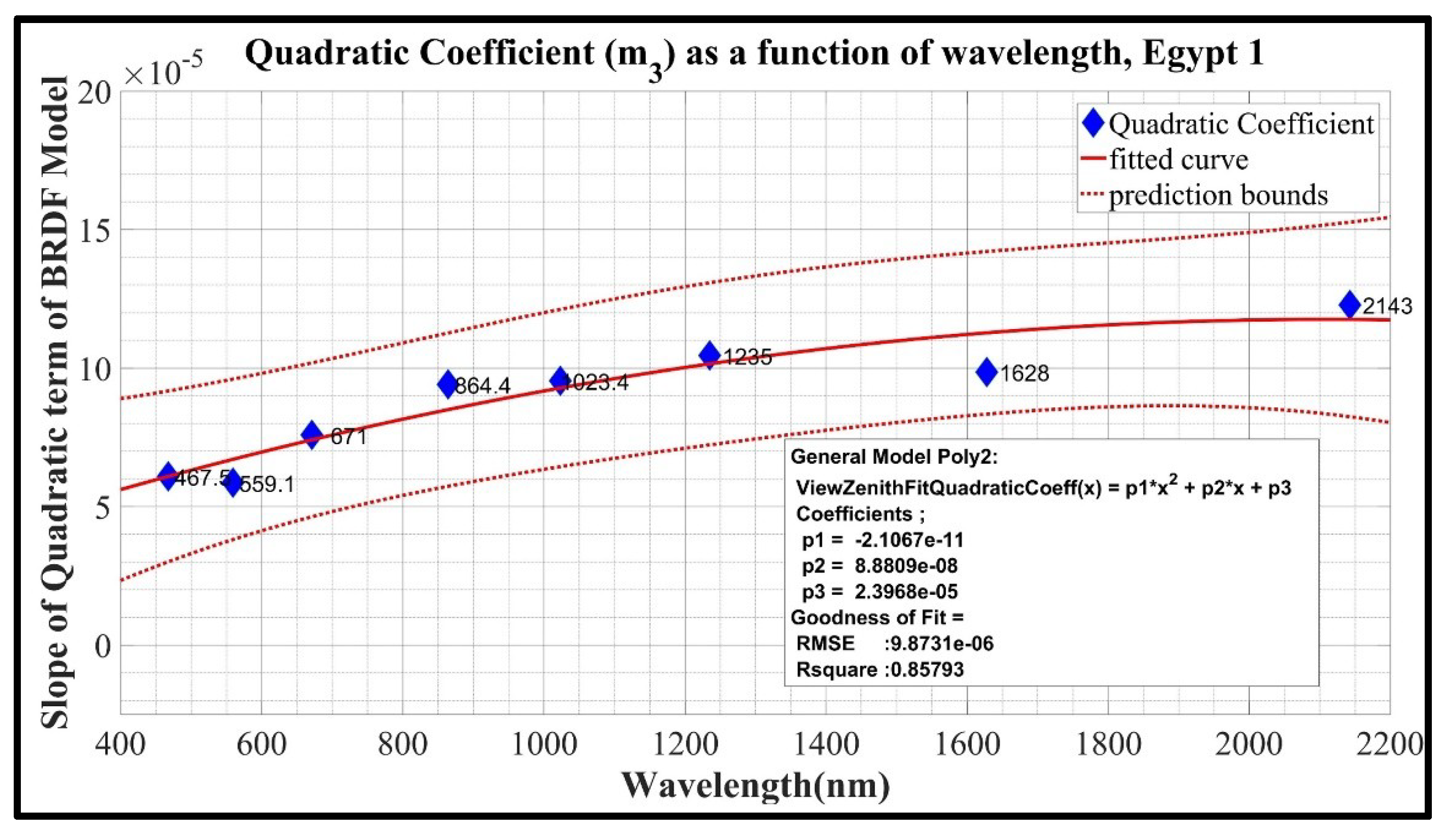 Remotesensing 11 01105 g006 Remotesensing 11 01105 g006