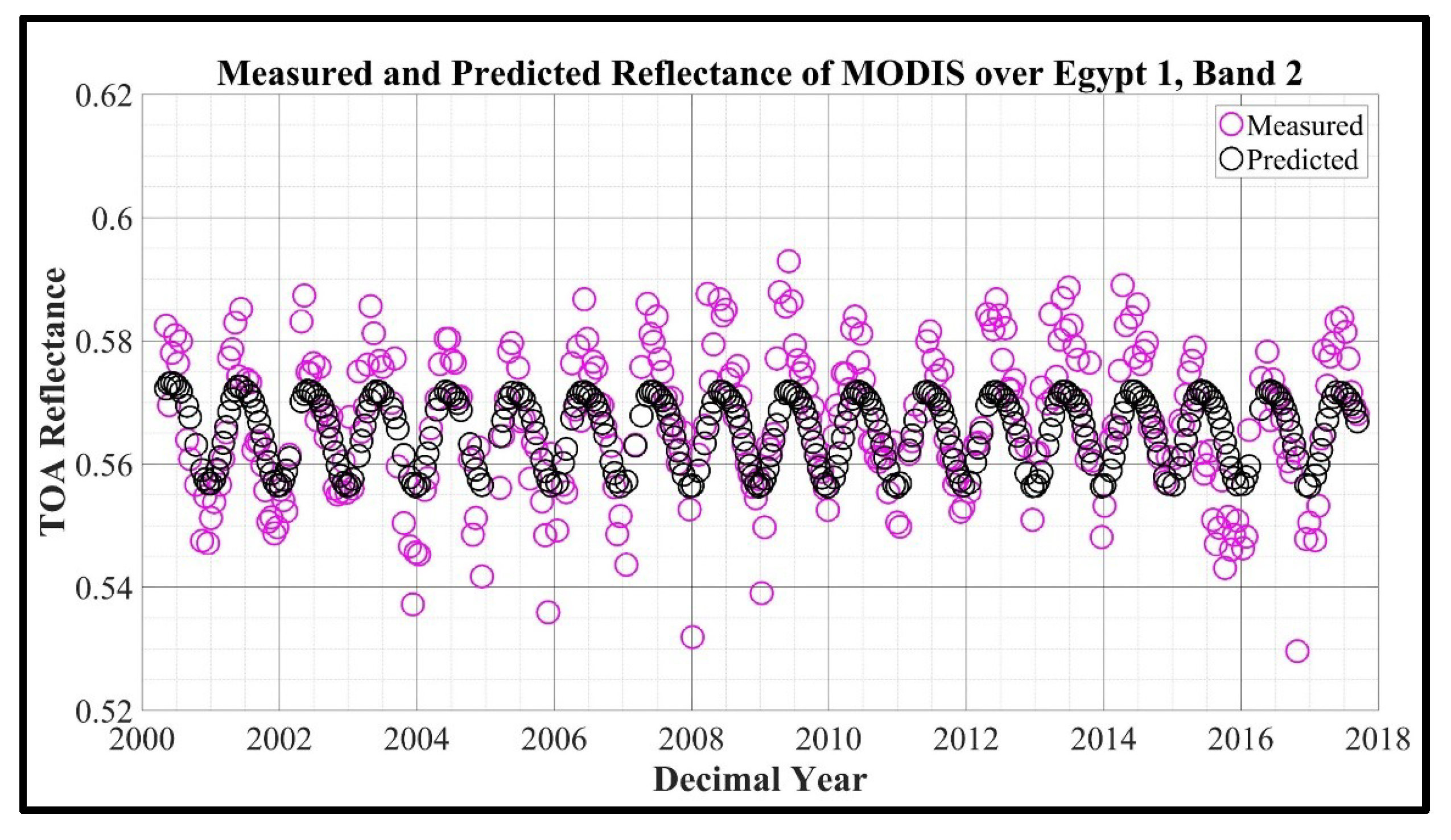 Remotesensing 11 01105 g007 Remotesensing 11 01105 g007