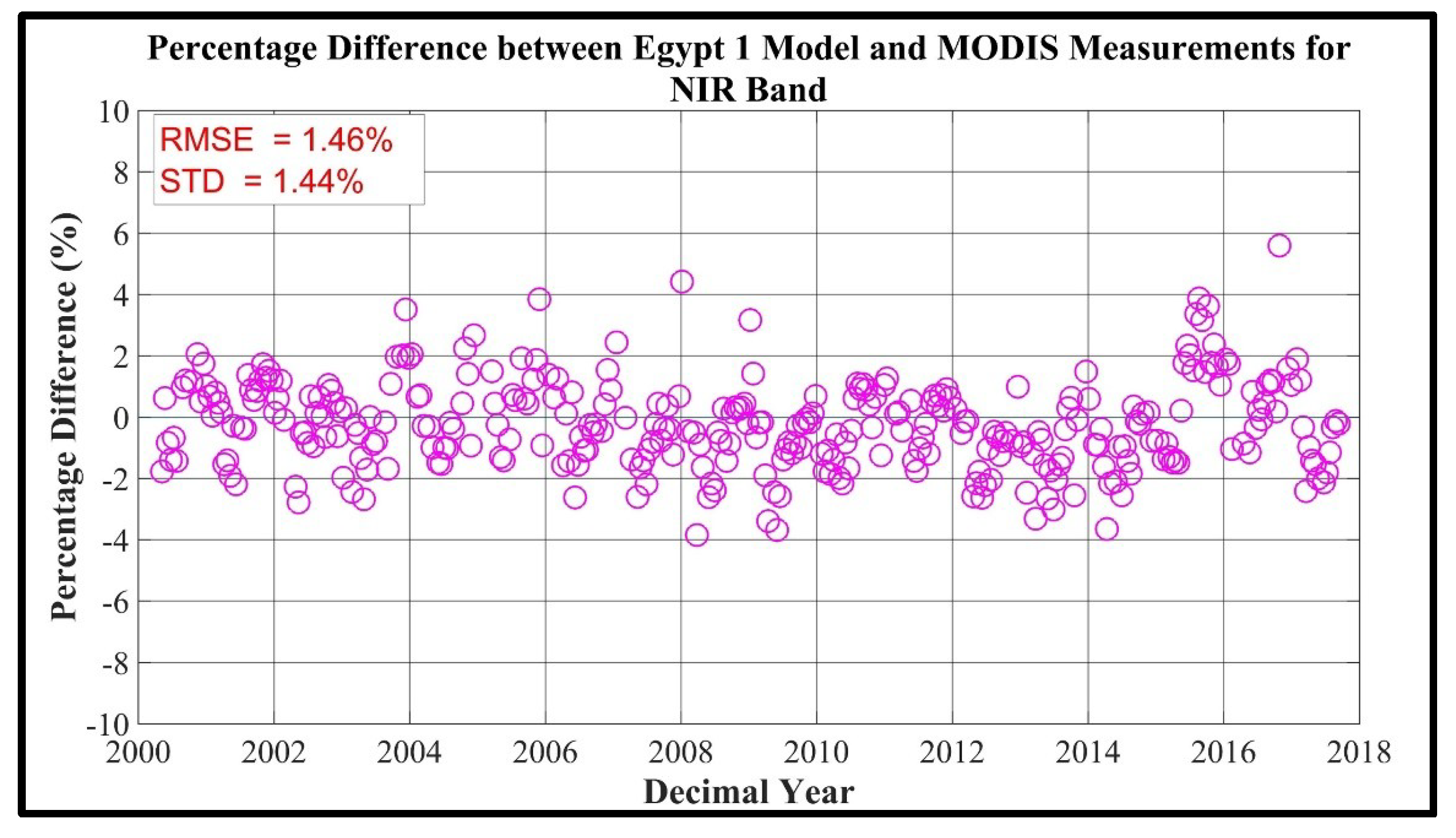 Remotesensing 11 01105 g008 Remotesensing 11 01105 g008
