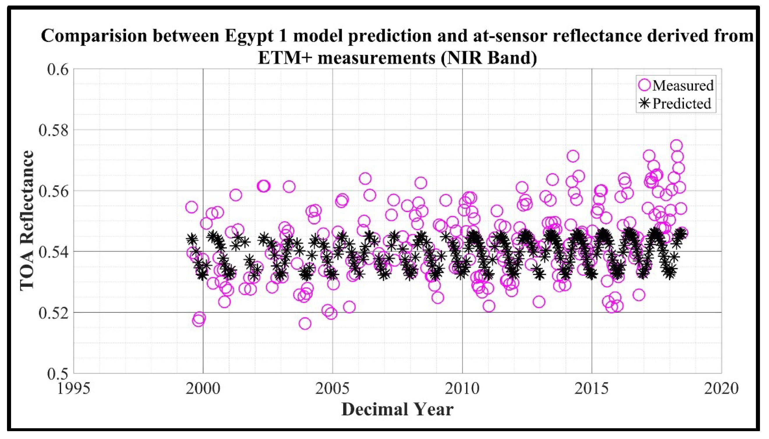 Remotesensing 11 01105 g009 Remotesensing 11 01105 g009