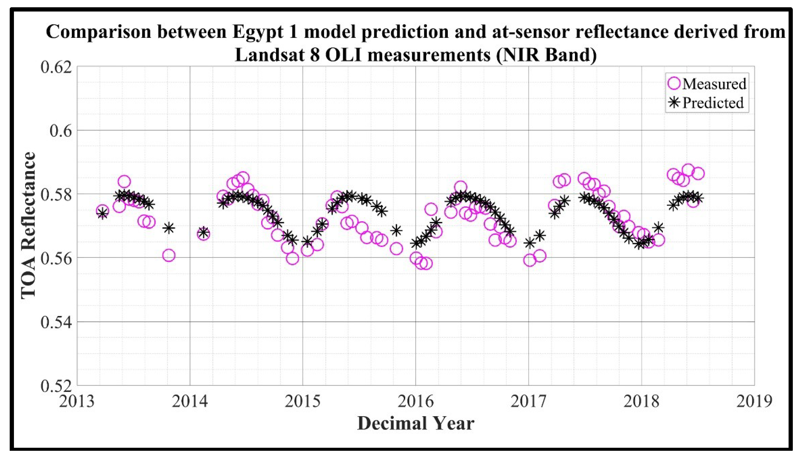 Remotesensing 11 01105 g011 Remotesensing 11 01105 g011