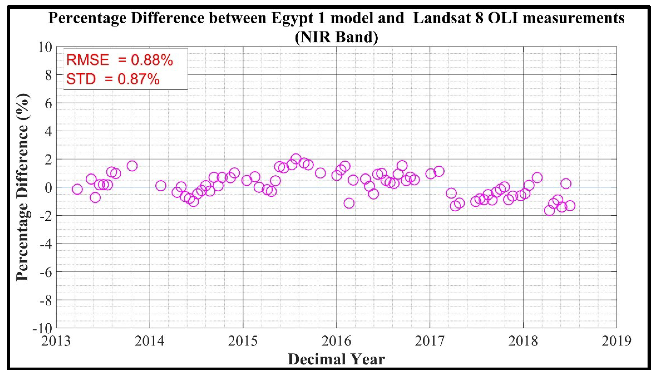 Remotesensing 11 01105 g012 Remotesensing 11 01105 g012